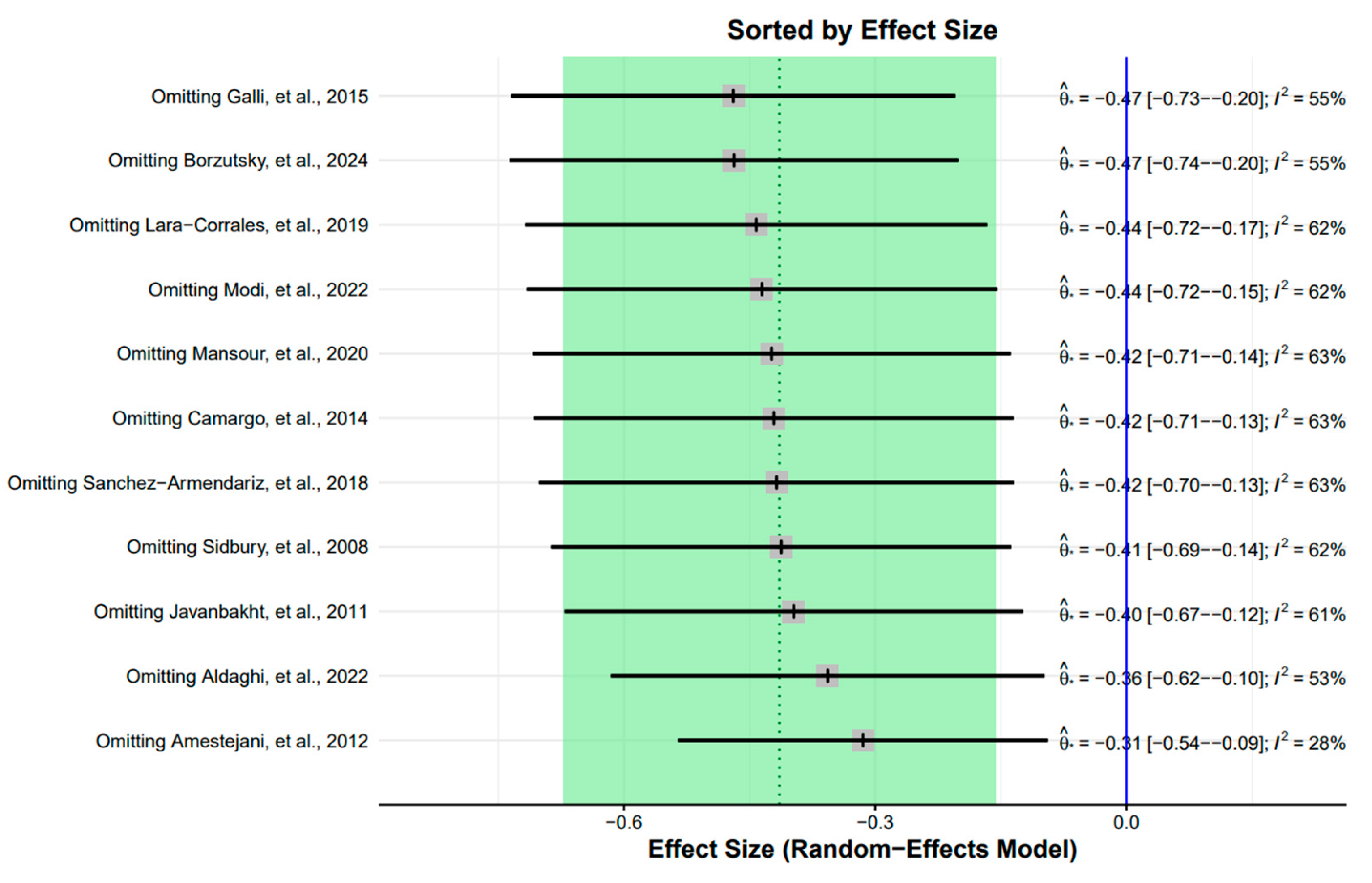 Nutrients 16 04128 g0a5