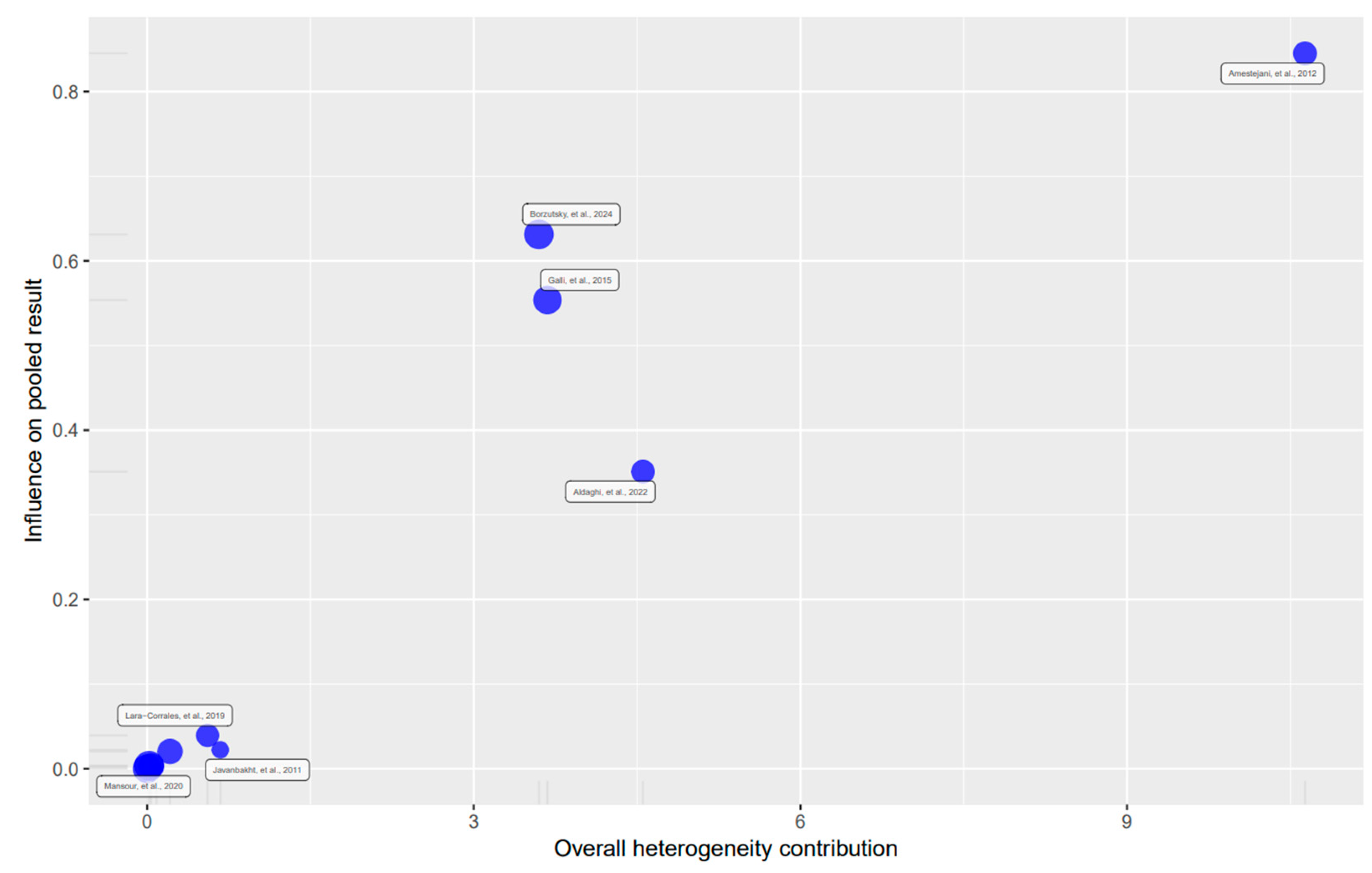 Nutrients 16 04128 g0a6