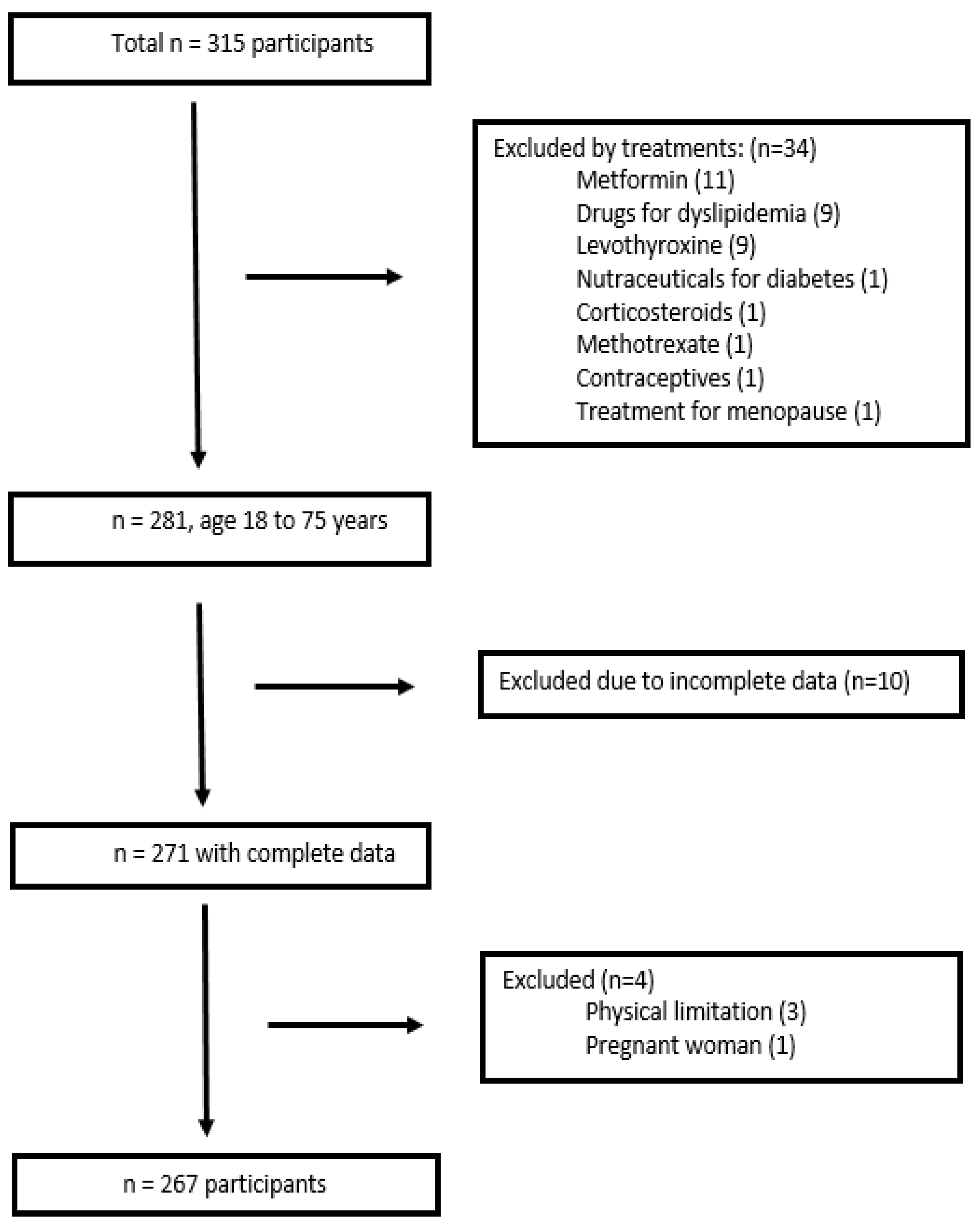 Nutrients 16 04138 g001