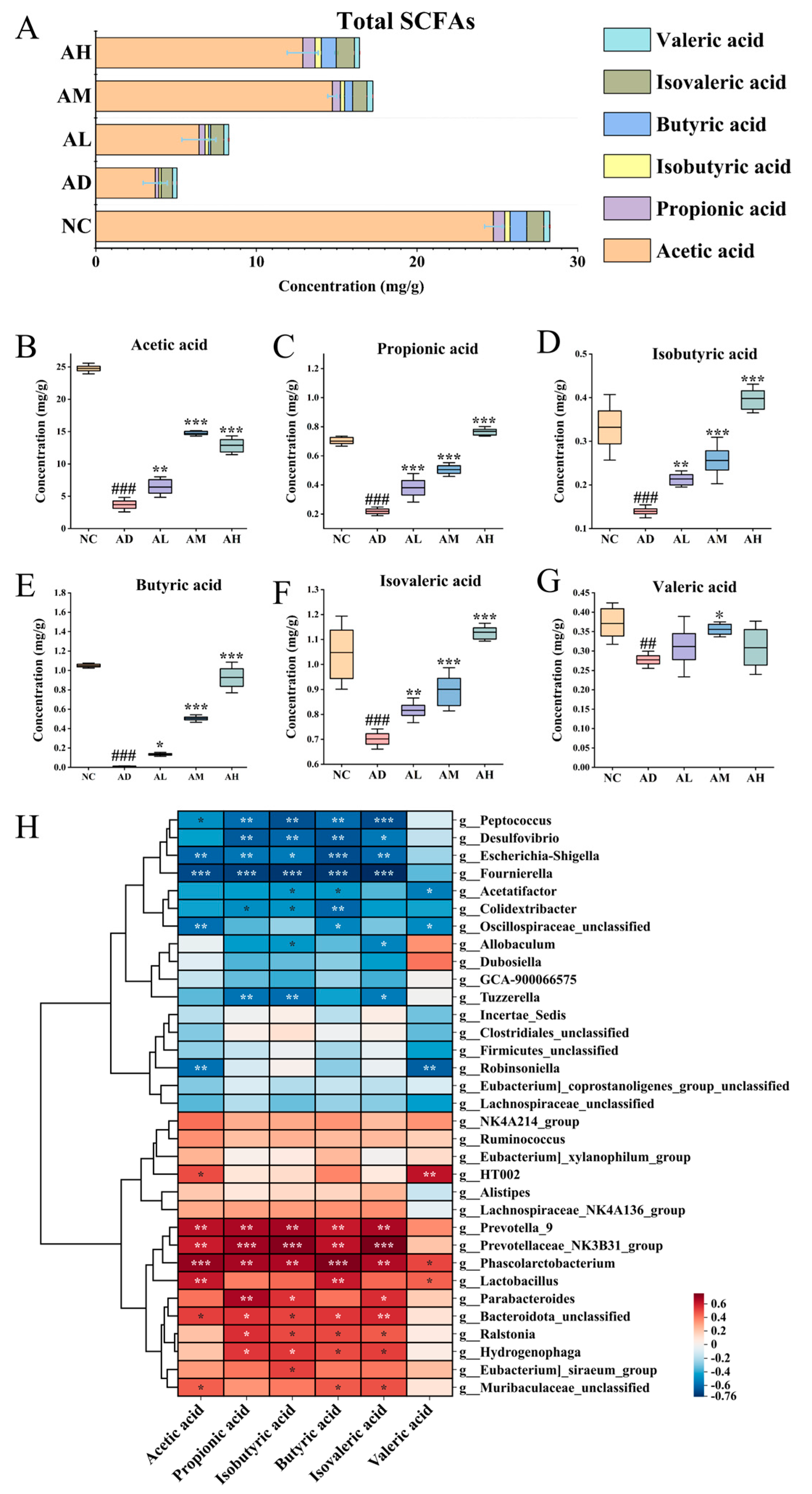 Nutrients 16 04142 g005