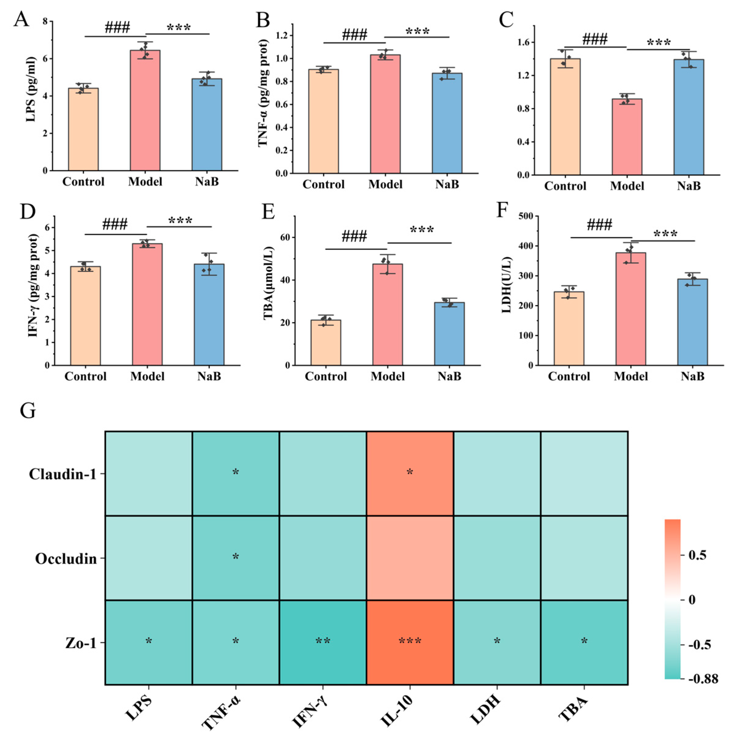 Nutrients 16 04142 g007
