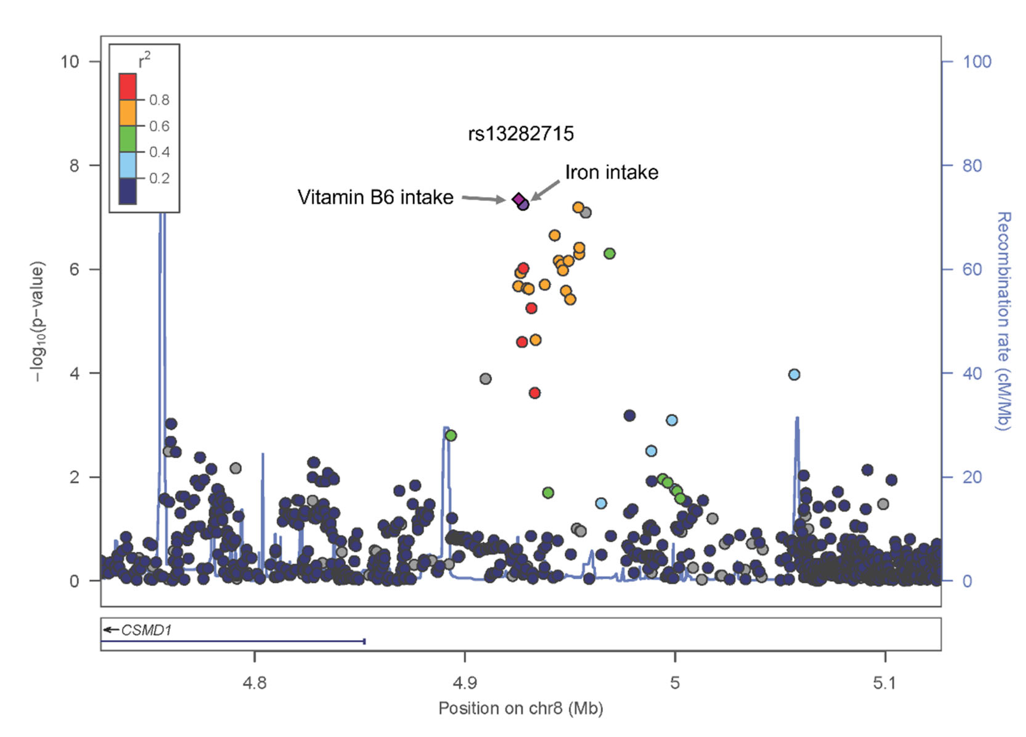 Nutrients 16 04147 g003 Nutrients 16 04147 g003