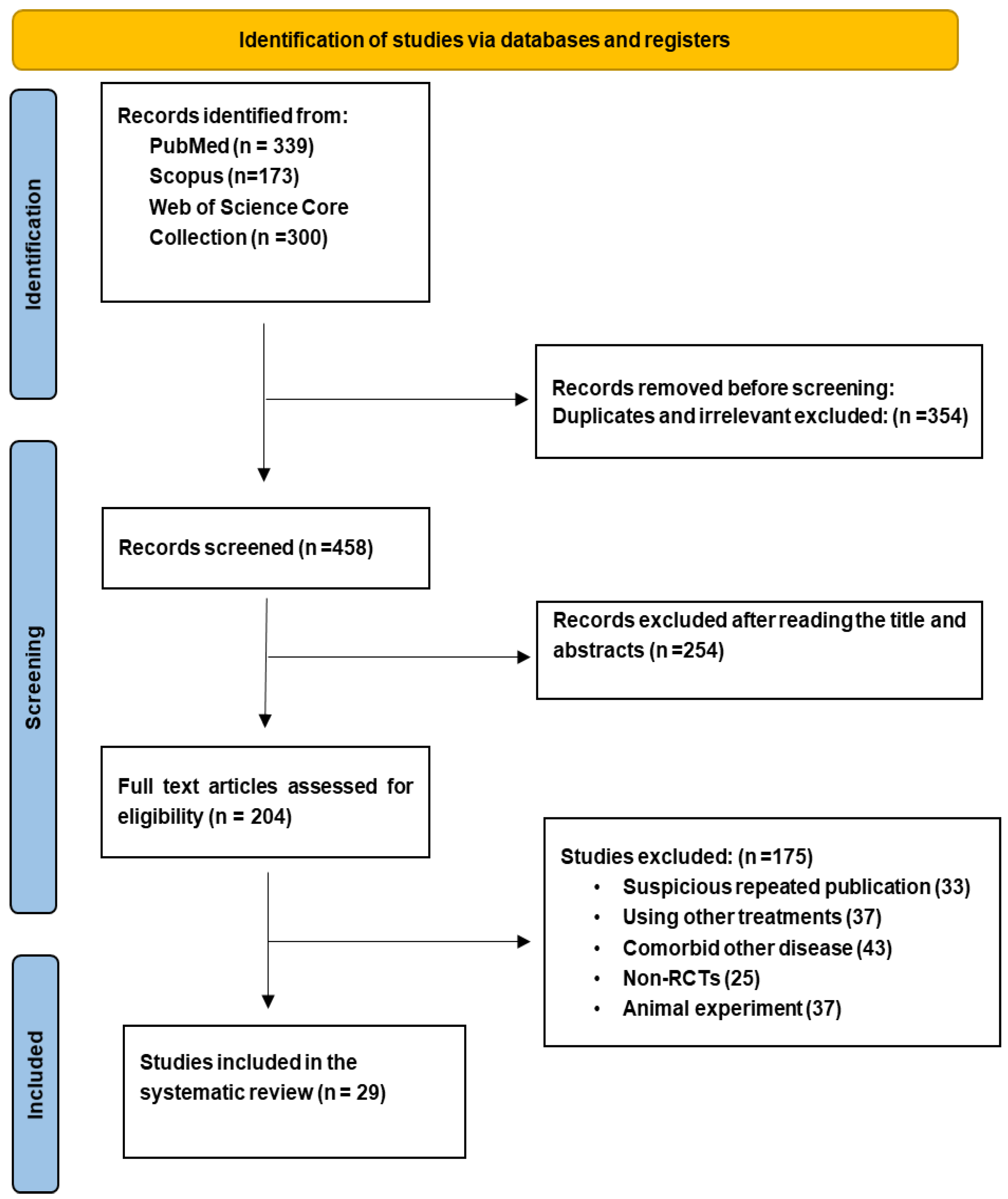 Nutrients 16 04150 g001