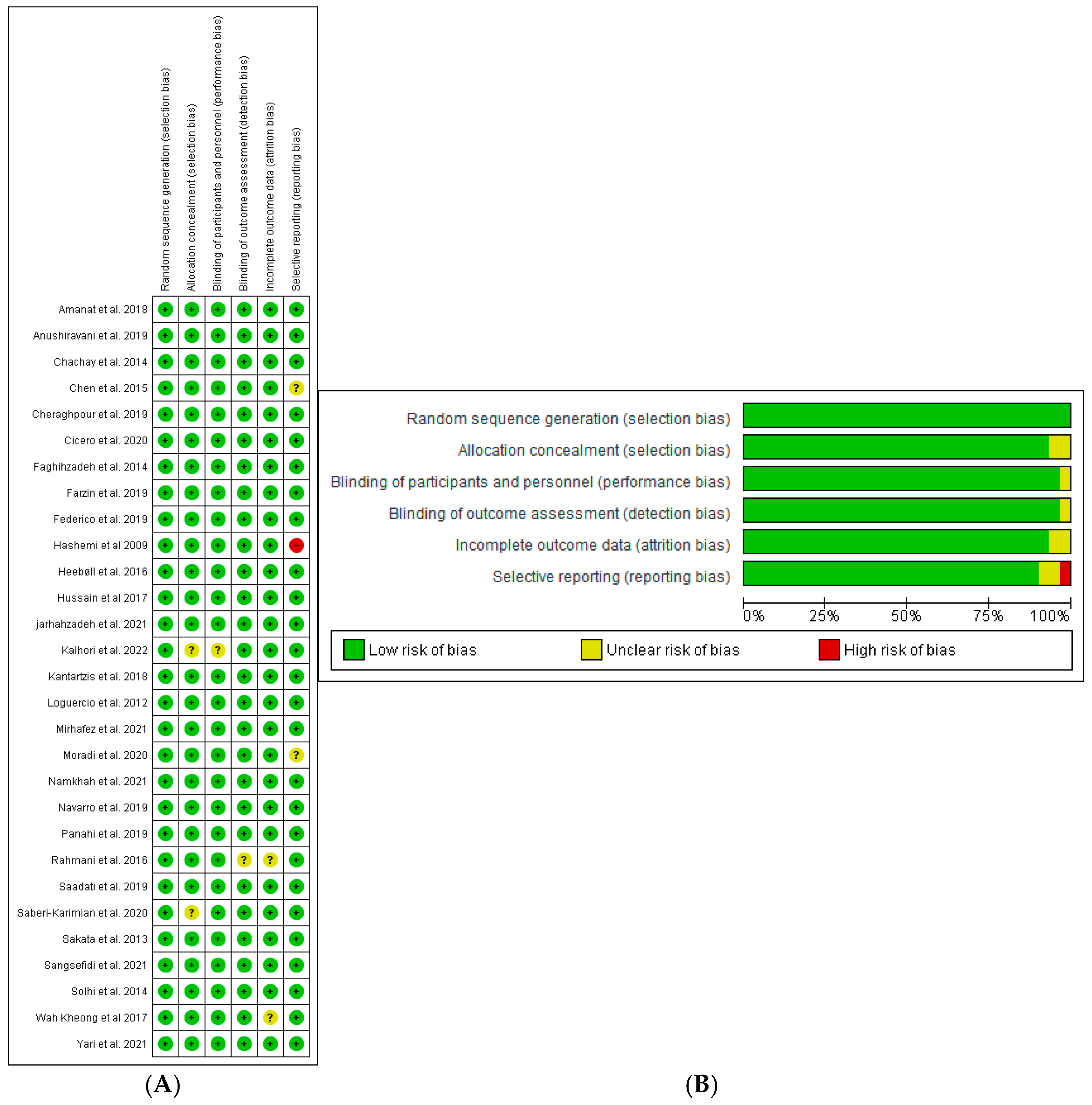 Nutrients 16 04150 g002