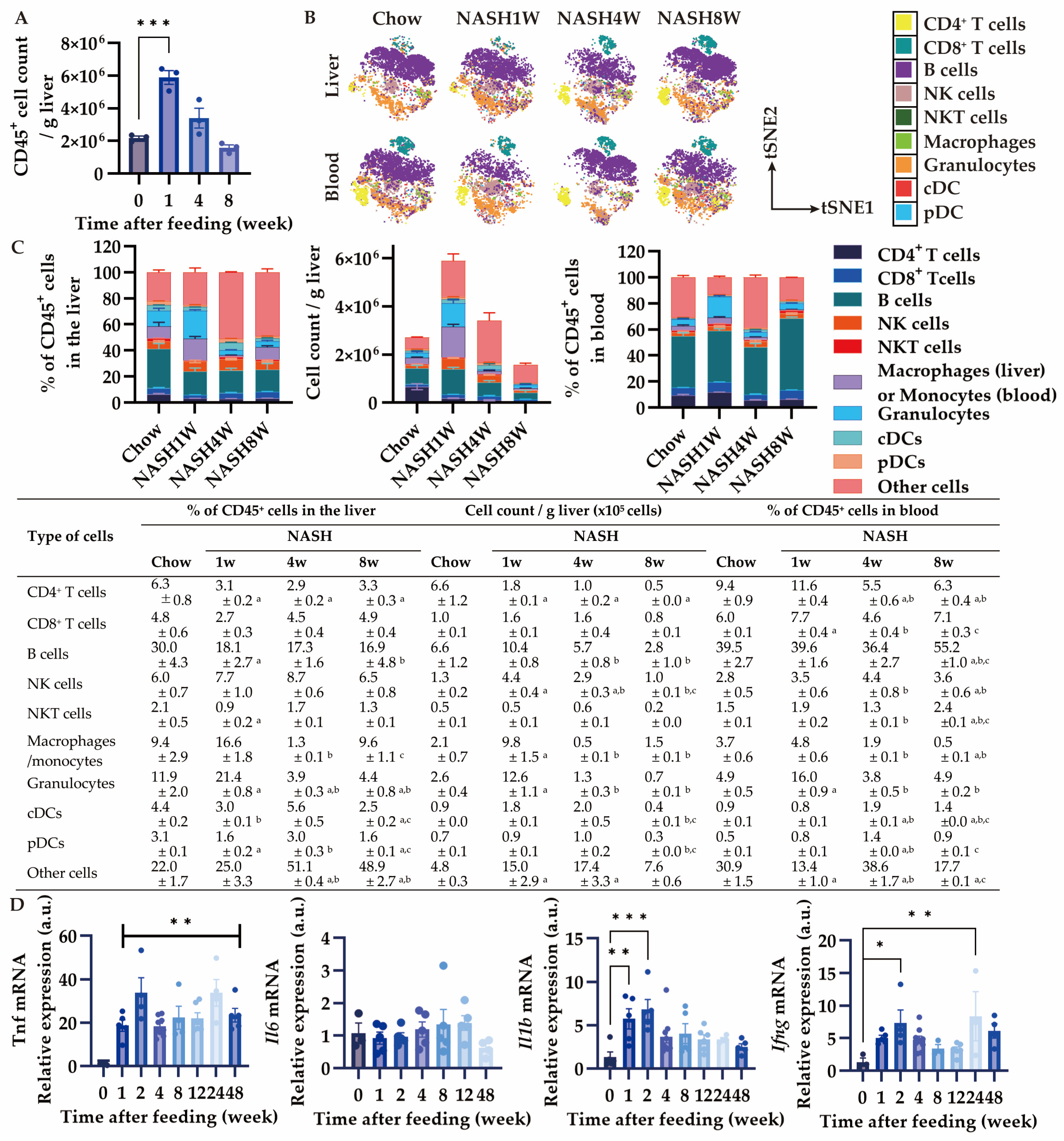 Nutrients 16 04151 g004