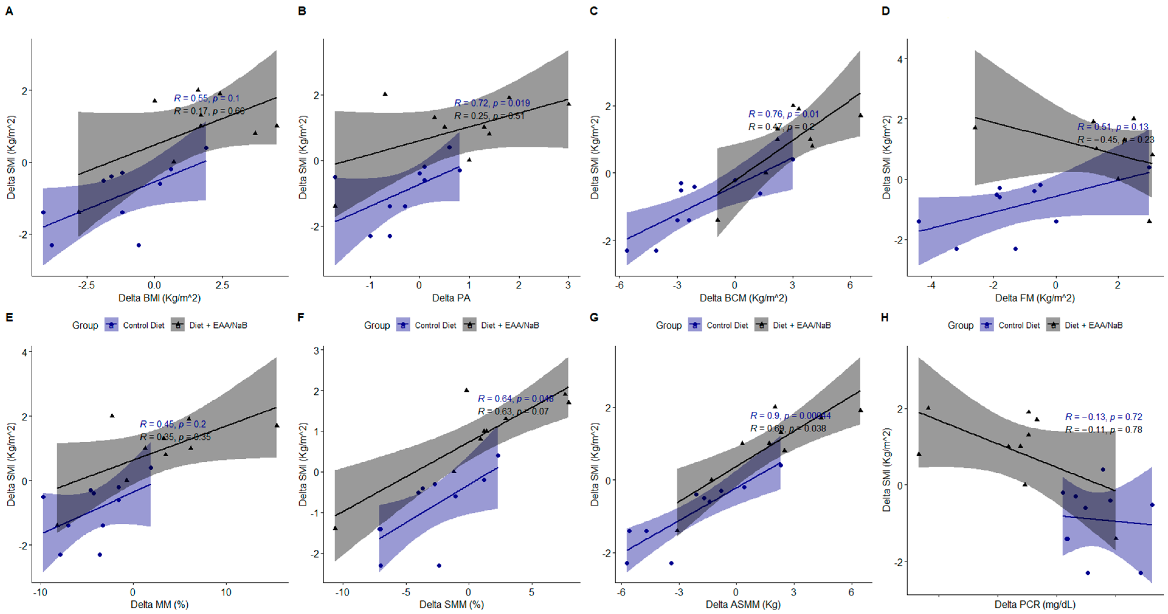 Nutrients 16 04153 g001