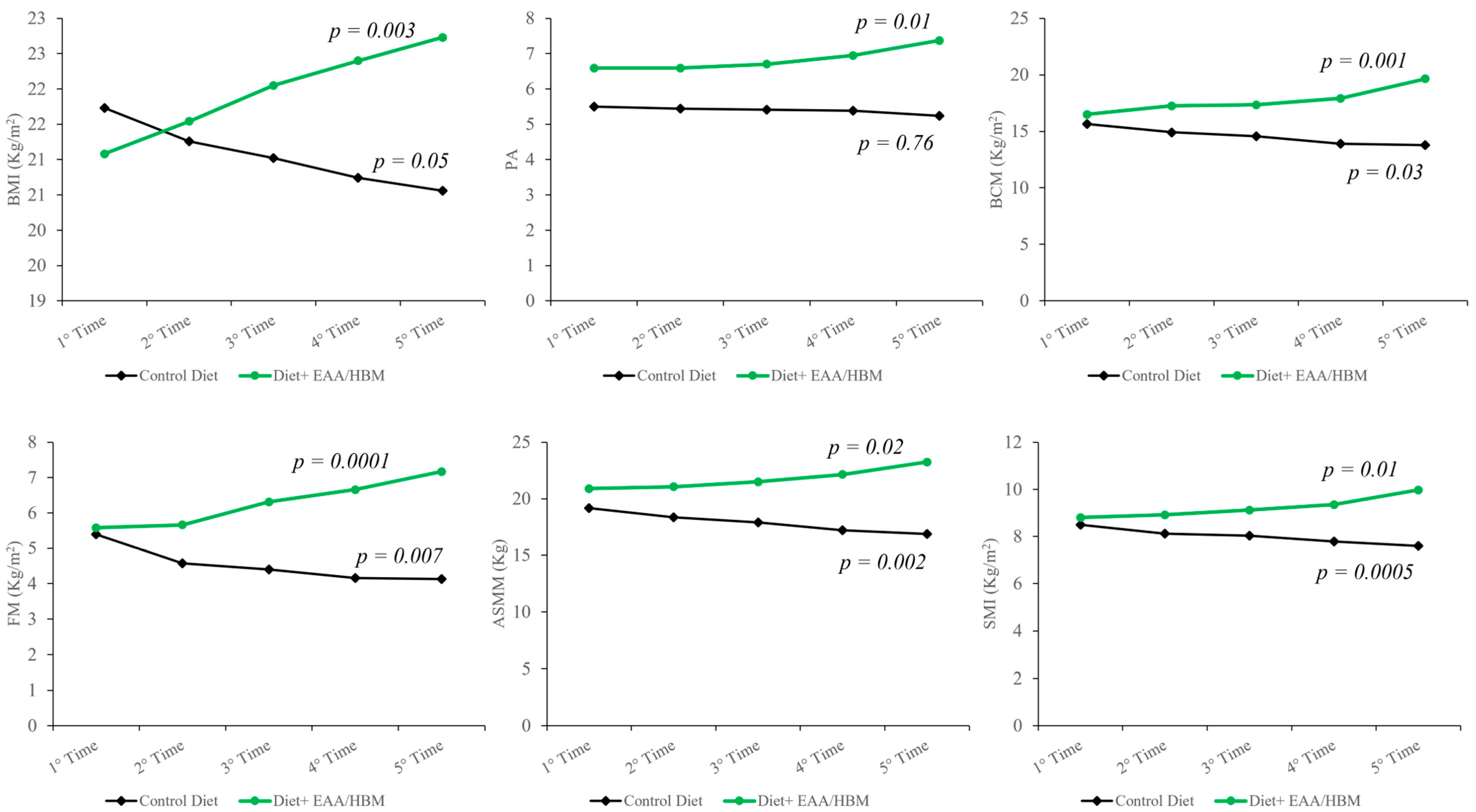 Nutrients 16 04153 g002