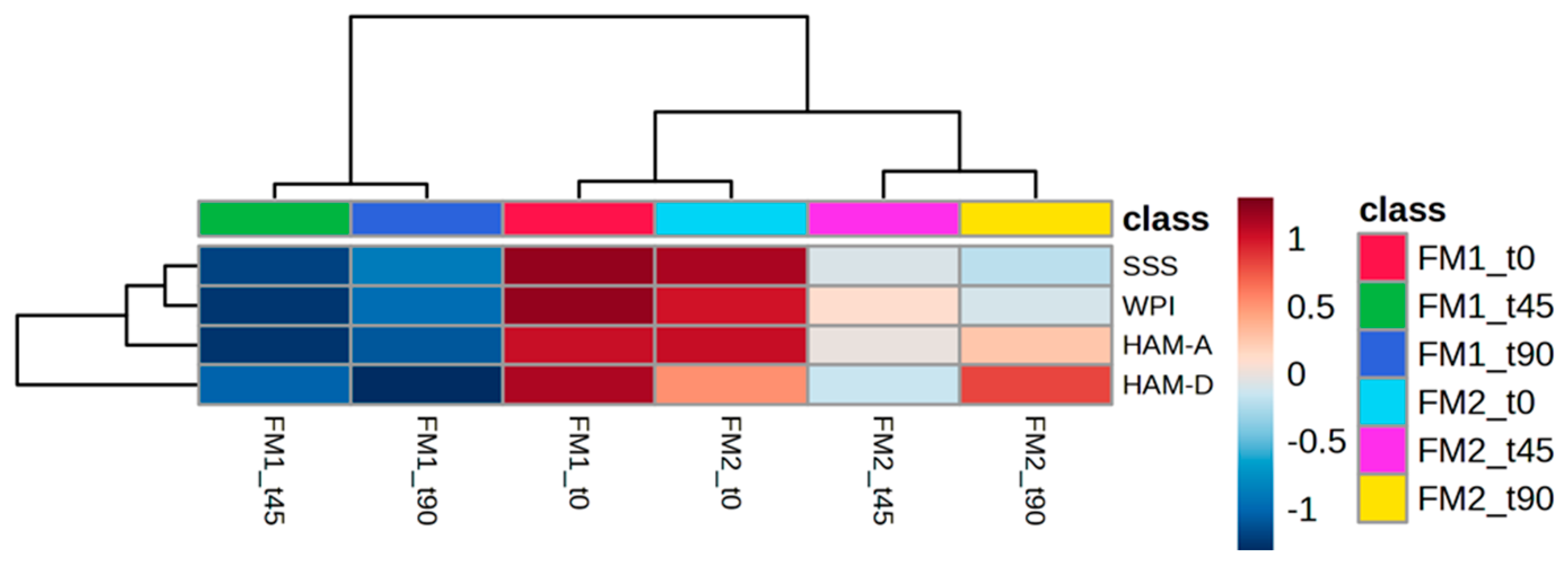 Nutrients 16 04161 g002 Nutrients 16 04161 g002