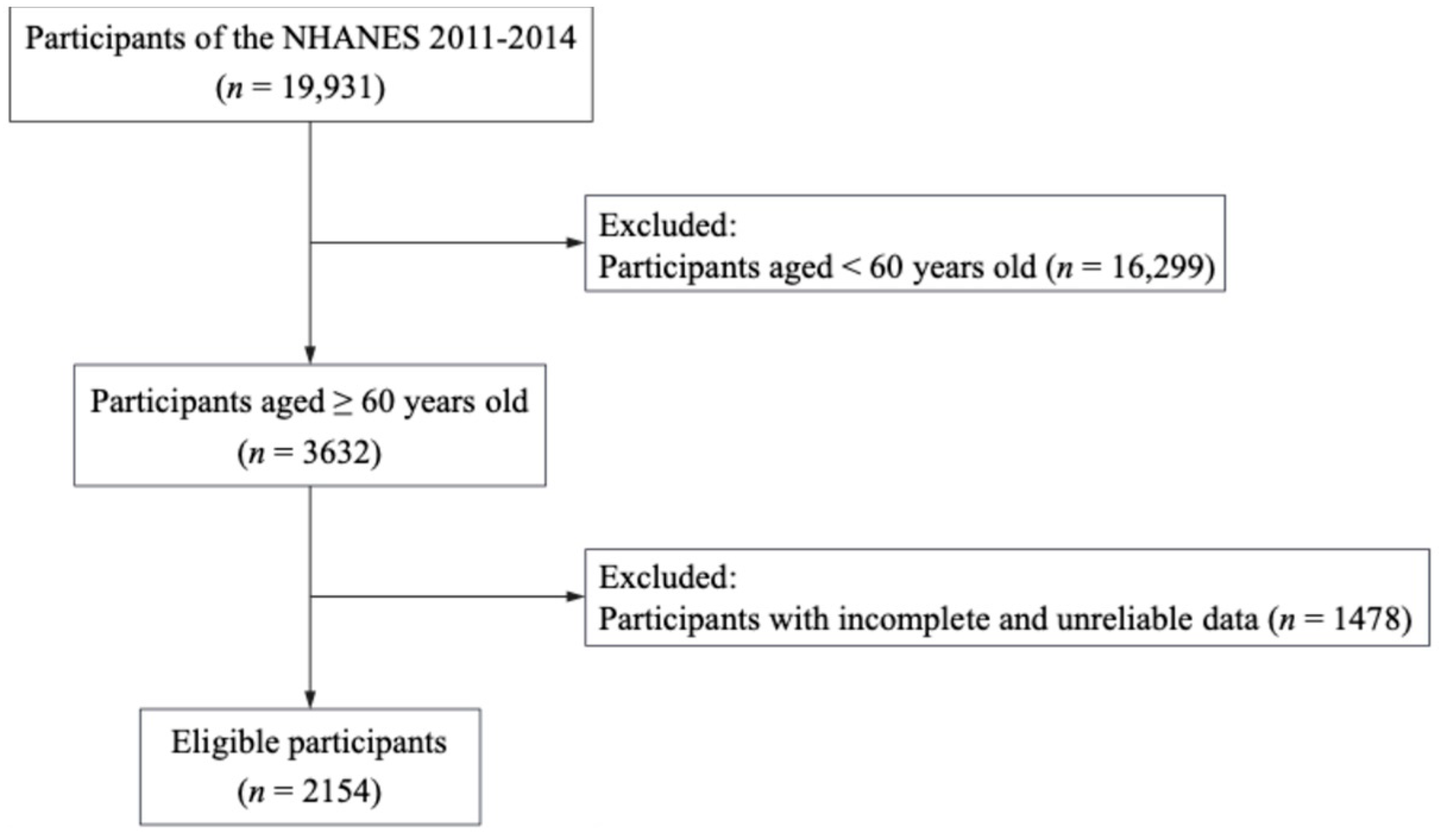 Nutrients 16 04163 g001
