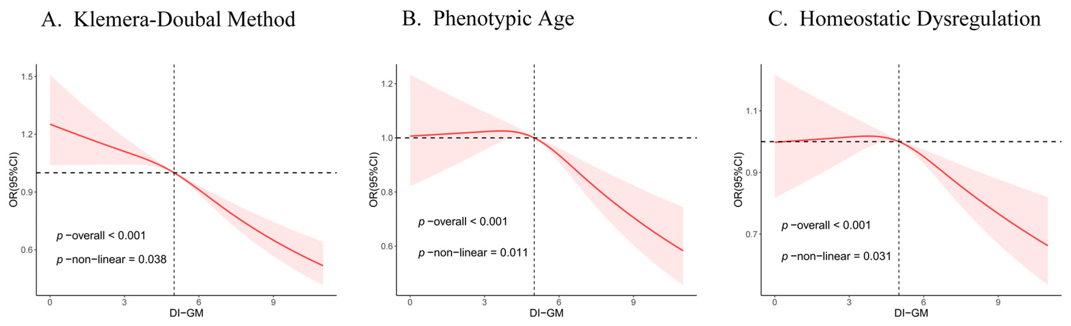 Nutrients 16 04164 g003