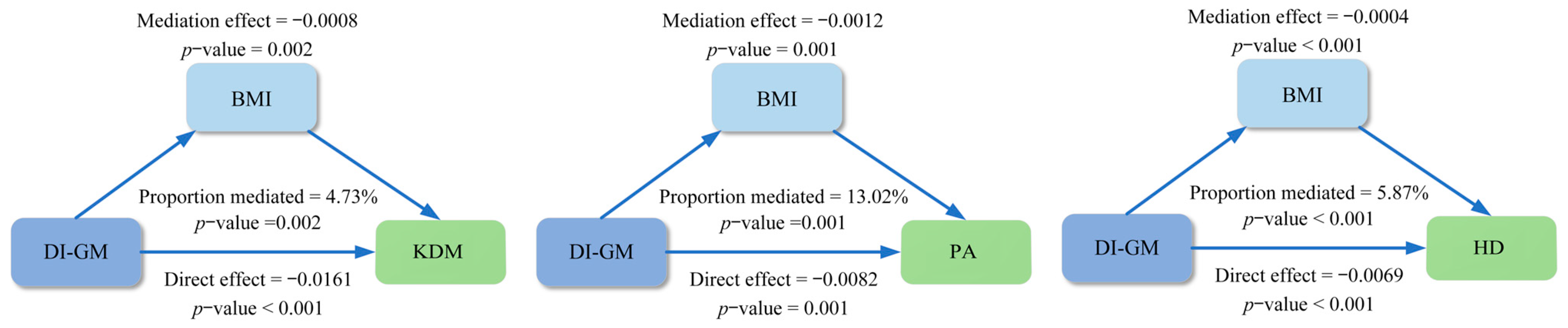 Nutrients 16 04164 g004