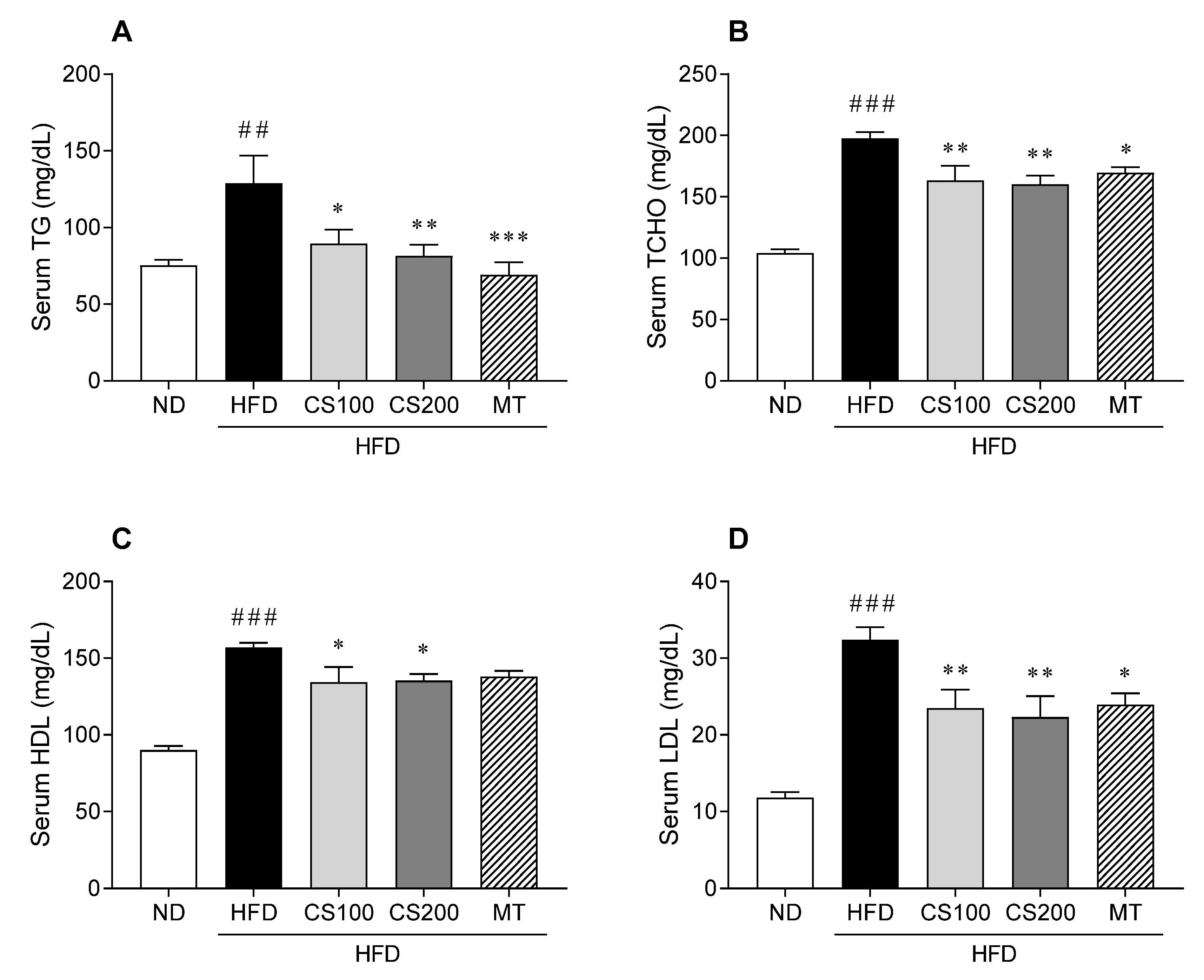 Nutrients 16 04165 g004