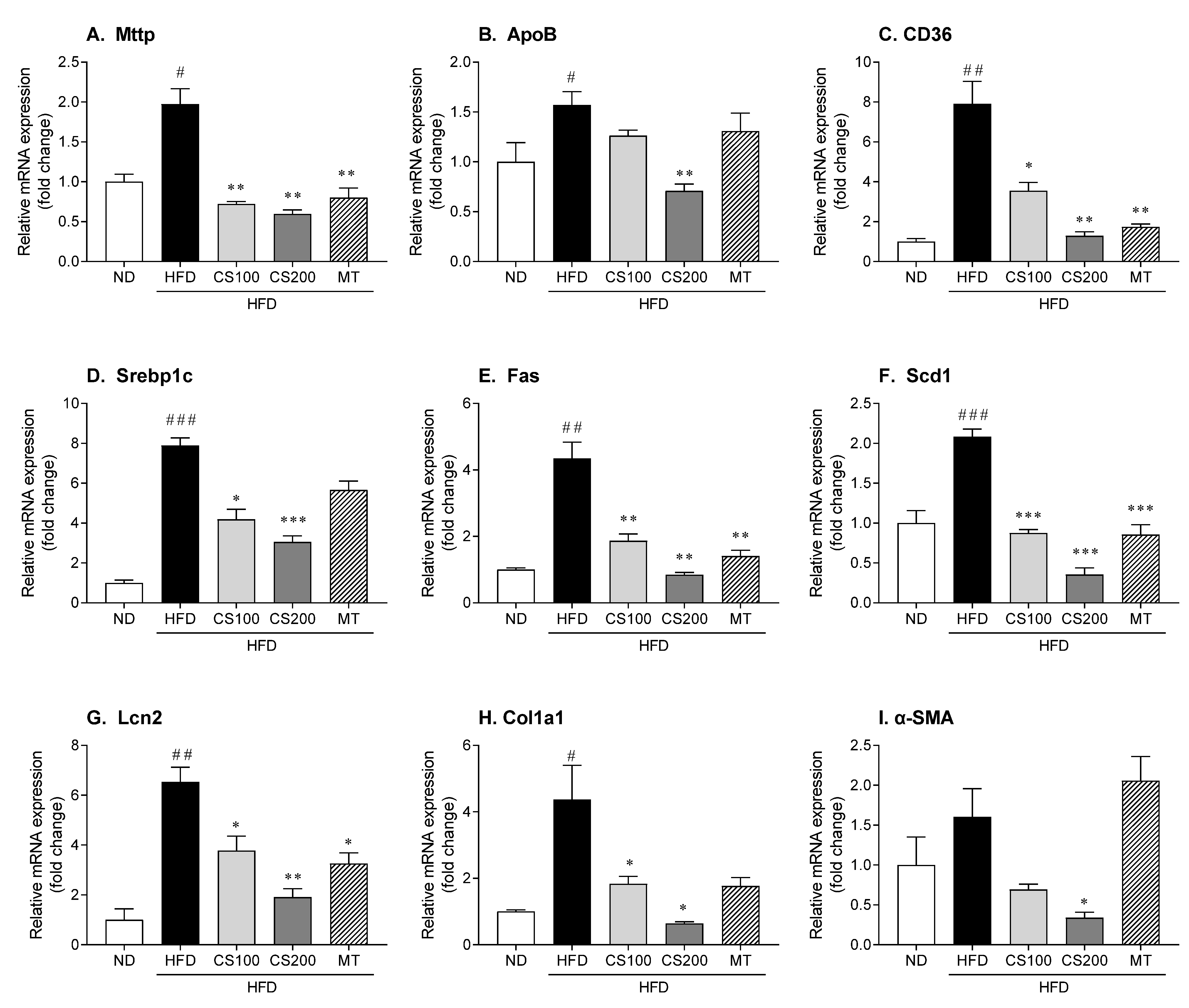 Nutrients 16 04165 g006