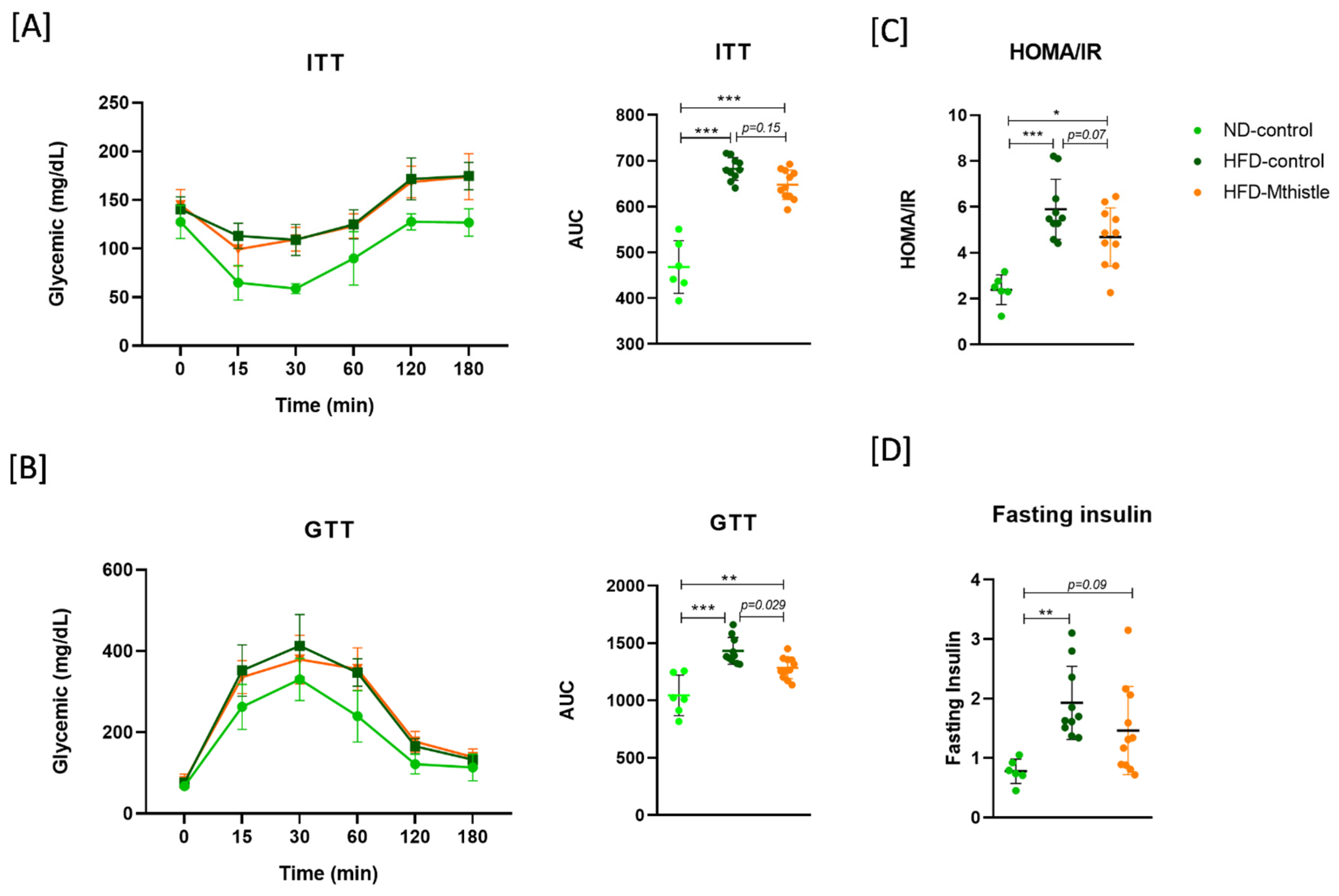Nutrients 16 04166 g002