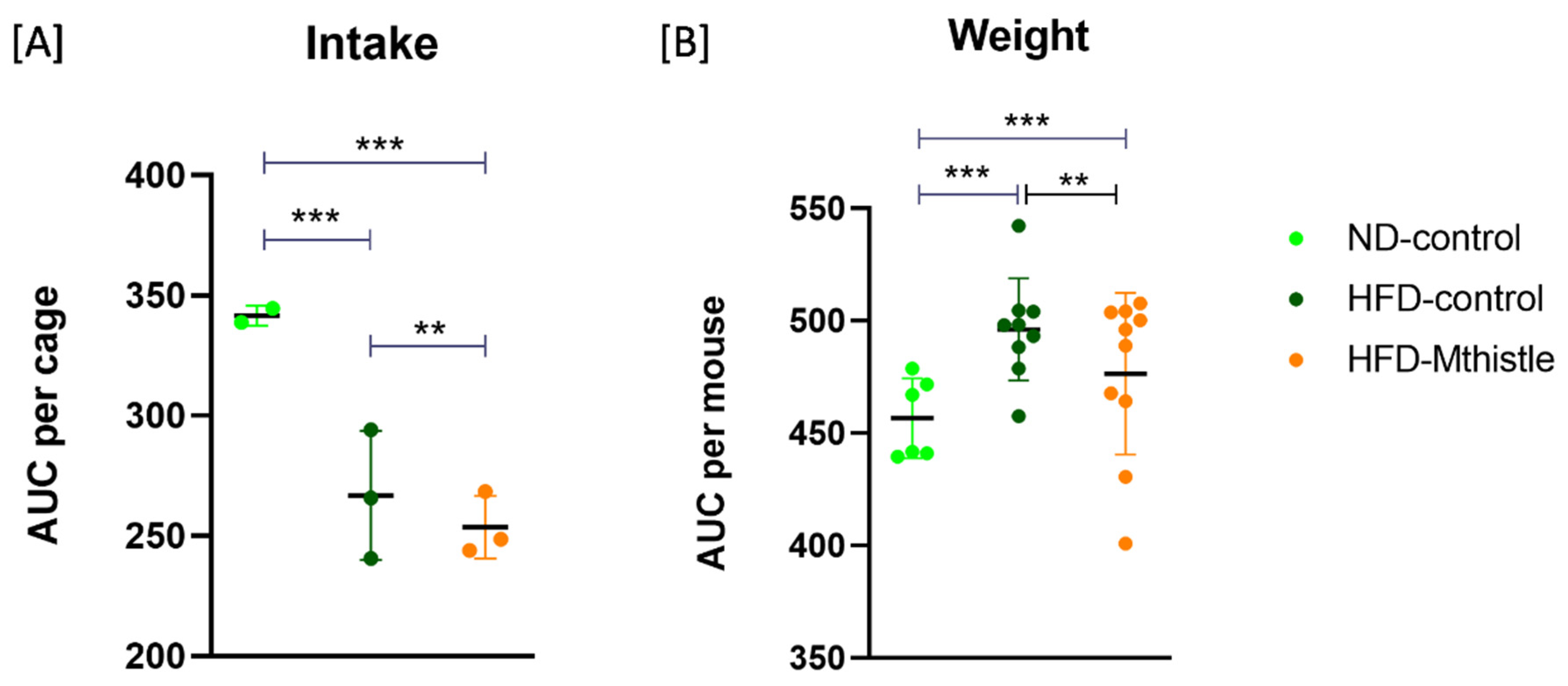 Nutrients 16 04166 g003