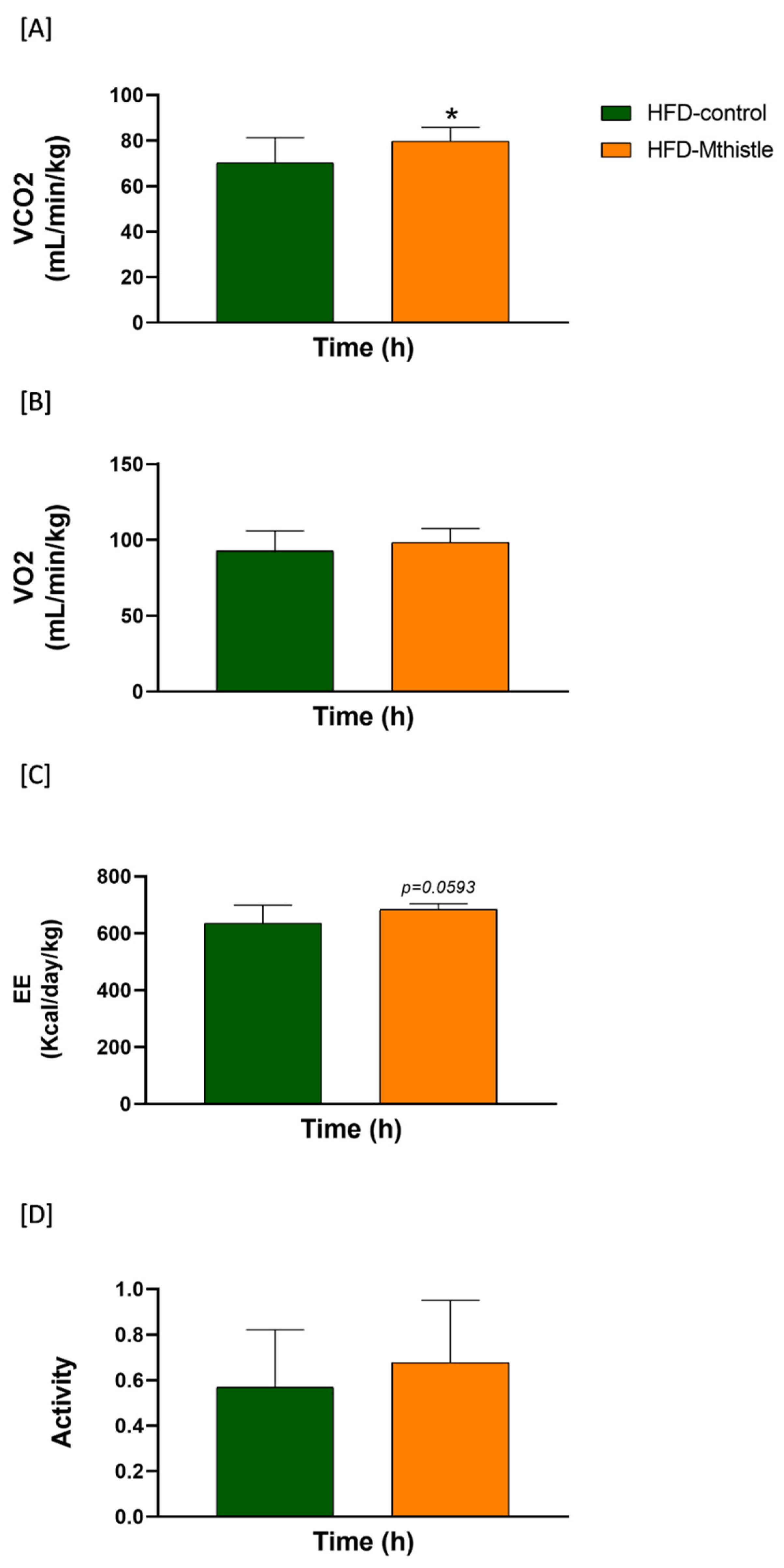 Nutrients 16 04166 g004