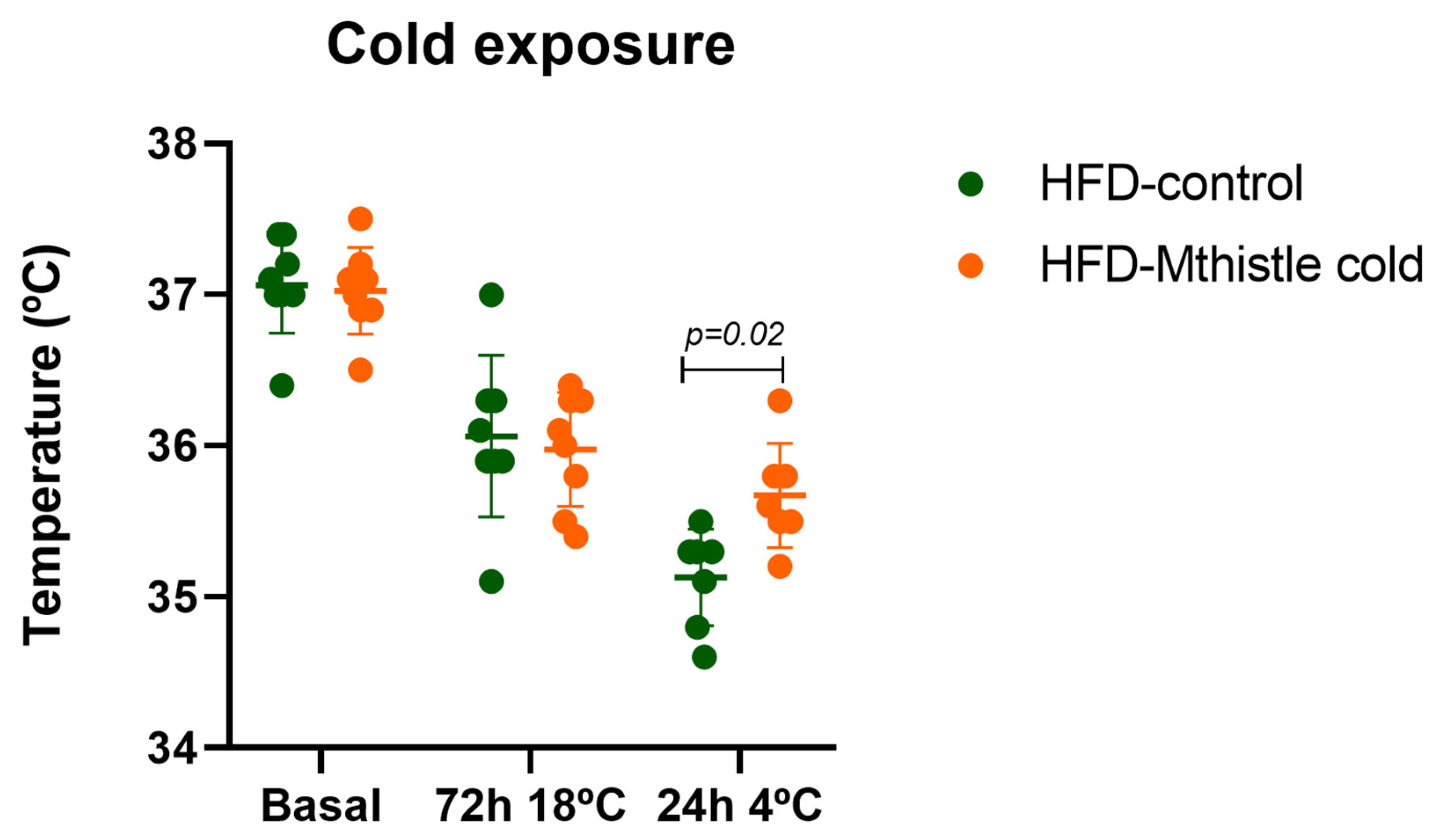 Nutrients 16 04166 g005
