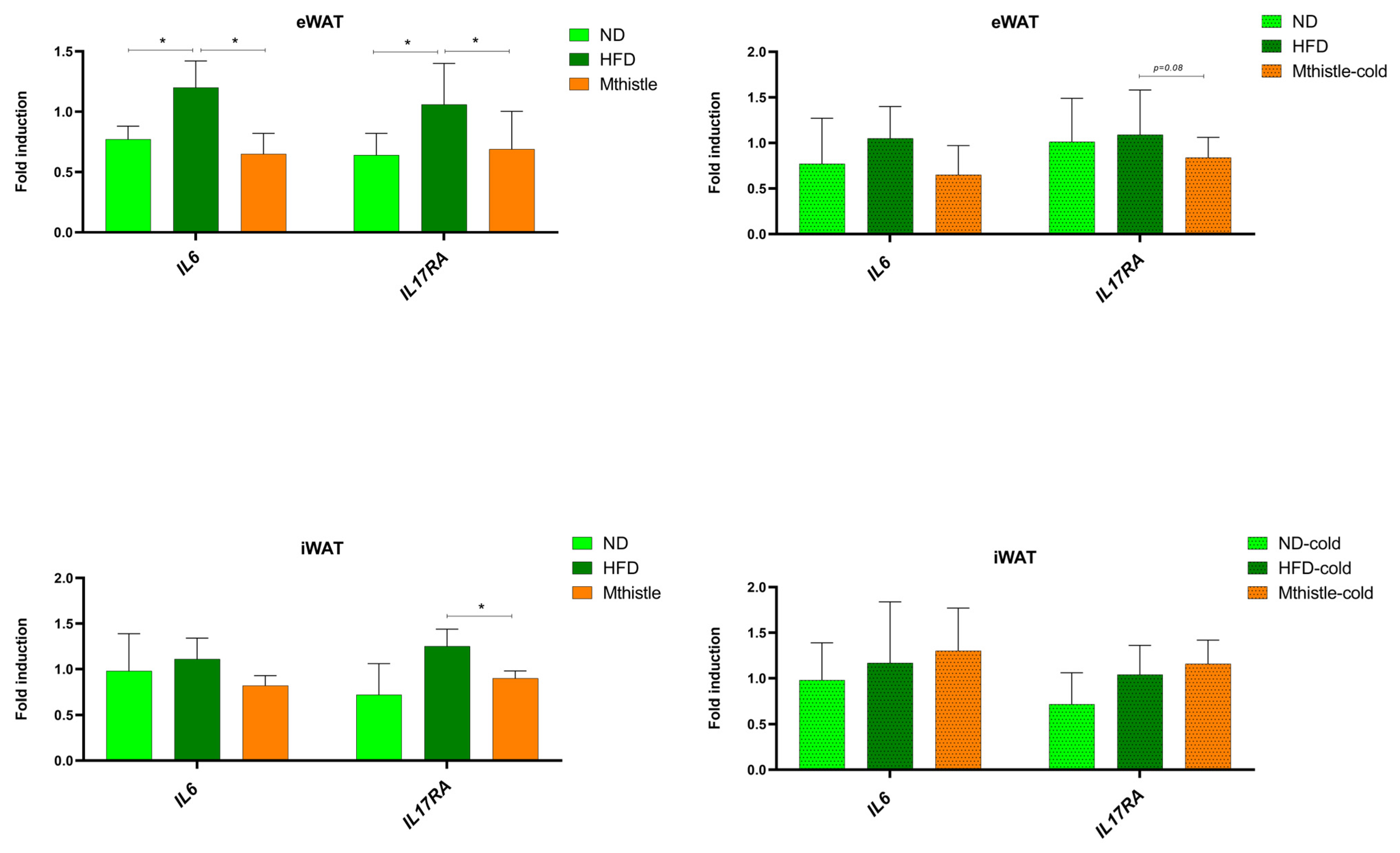 Nutrients 16 04166 g007