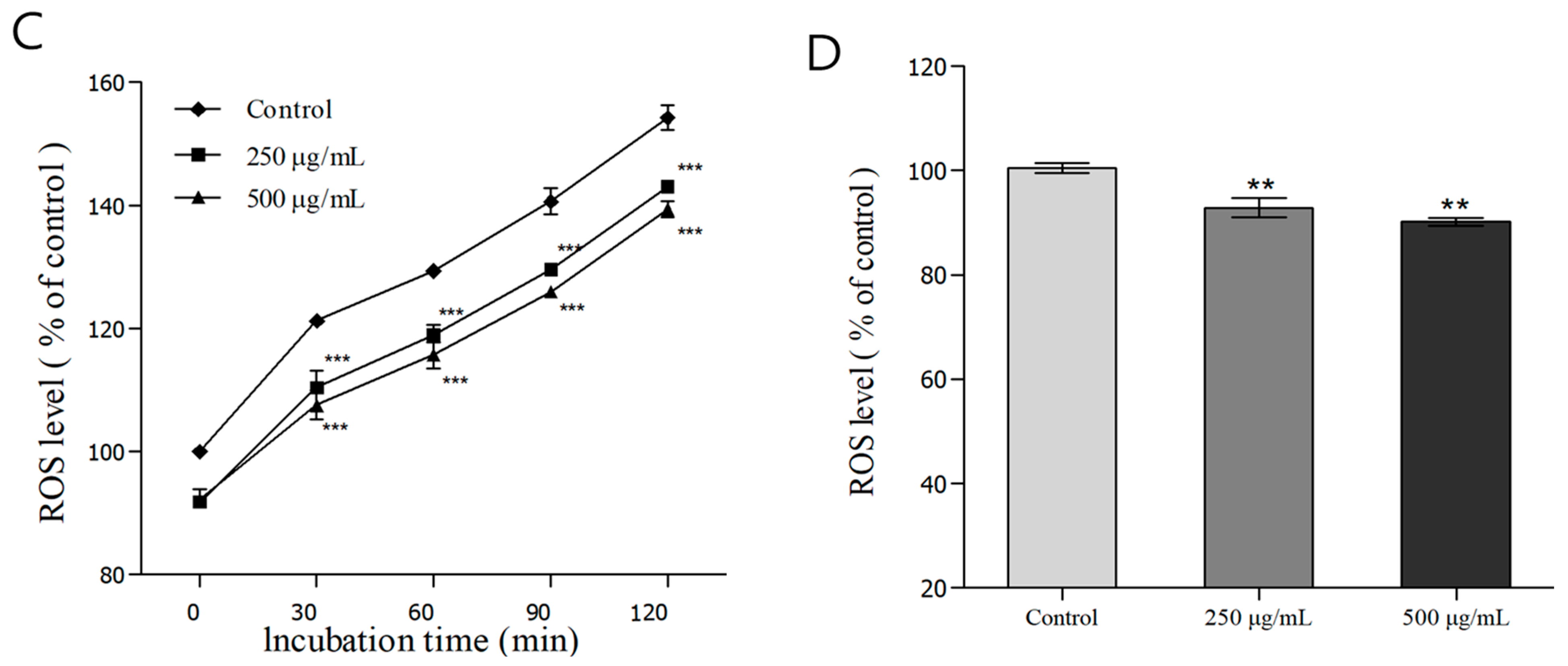 Nutrients 16 04168 g002b