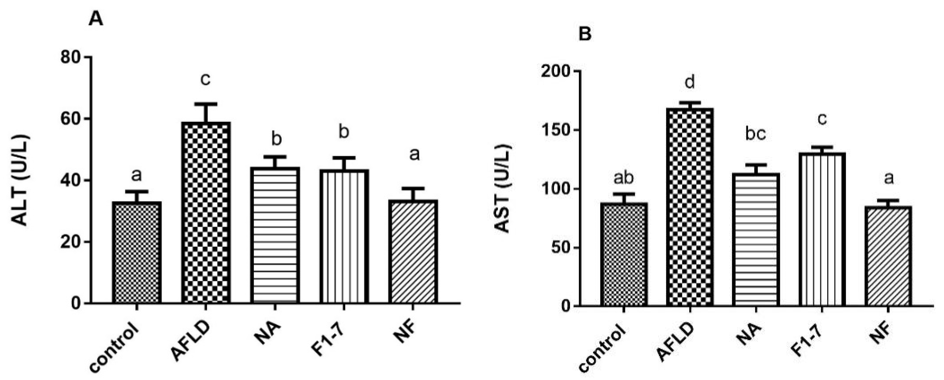 Nutrients 16 04170 g001