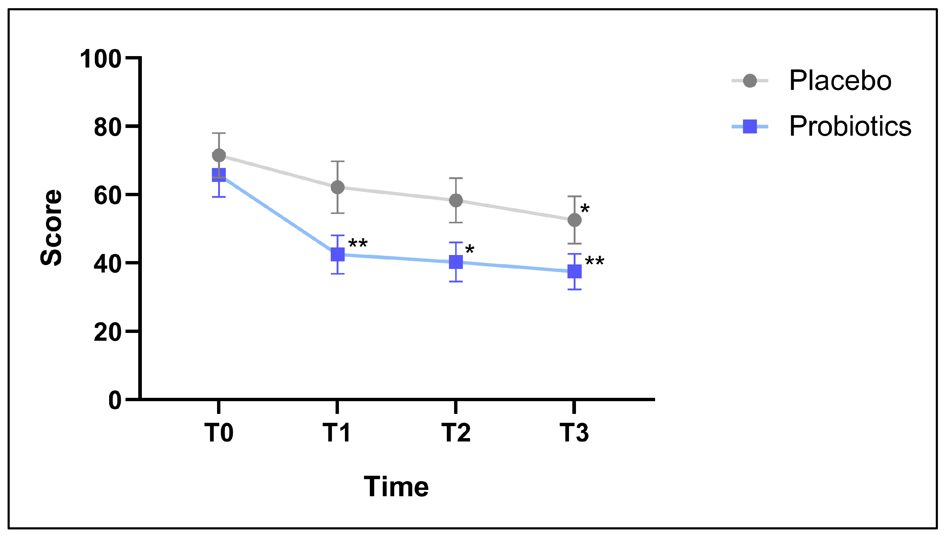Nutrients 16 04173 g002