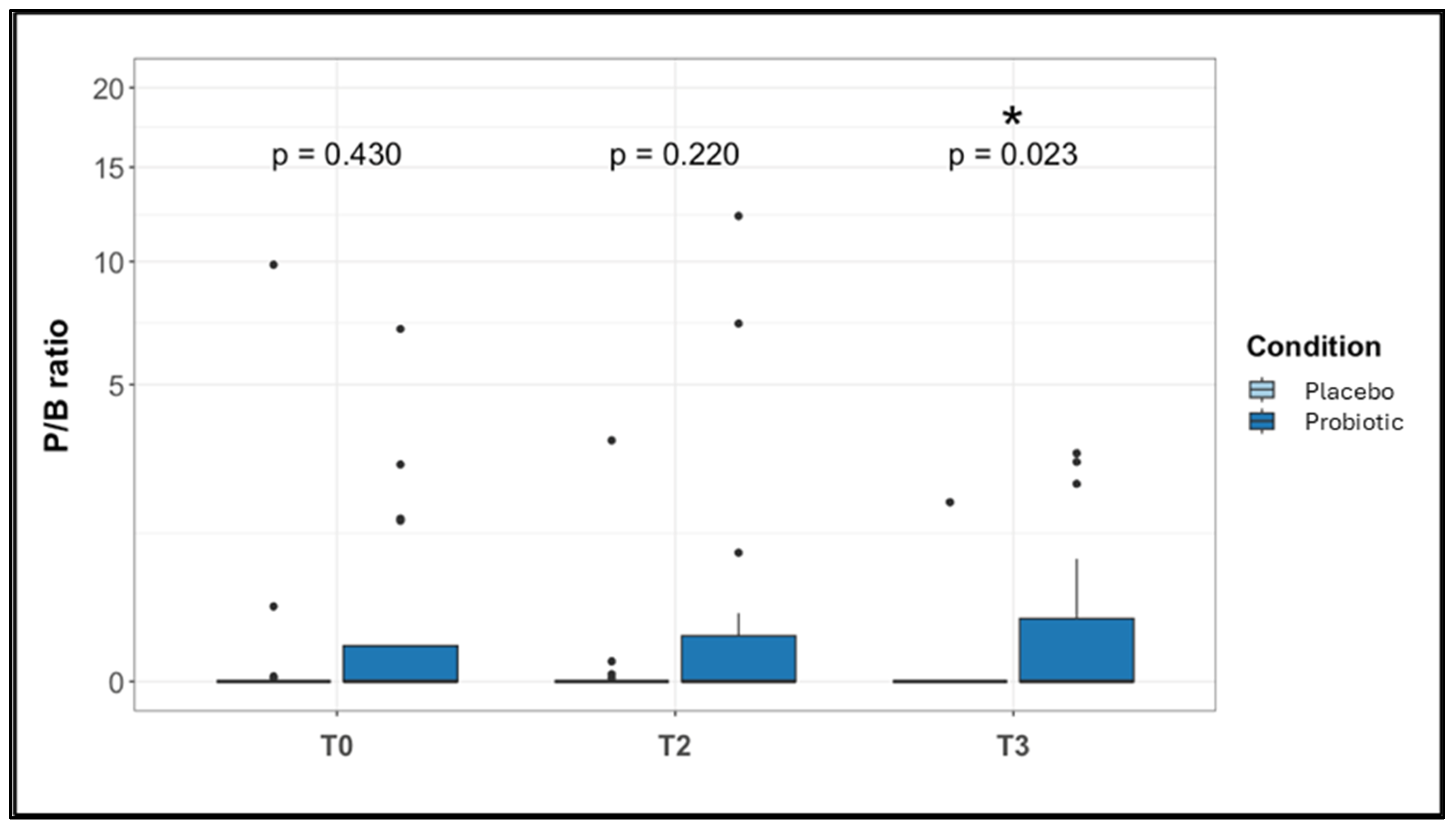 Nutrients 16 04173 g004
