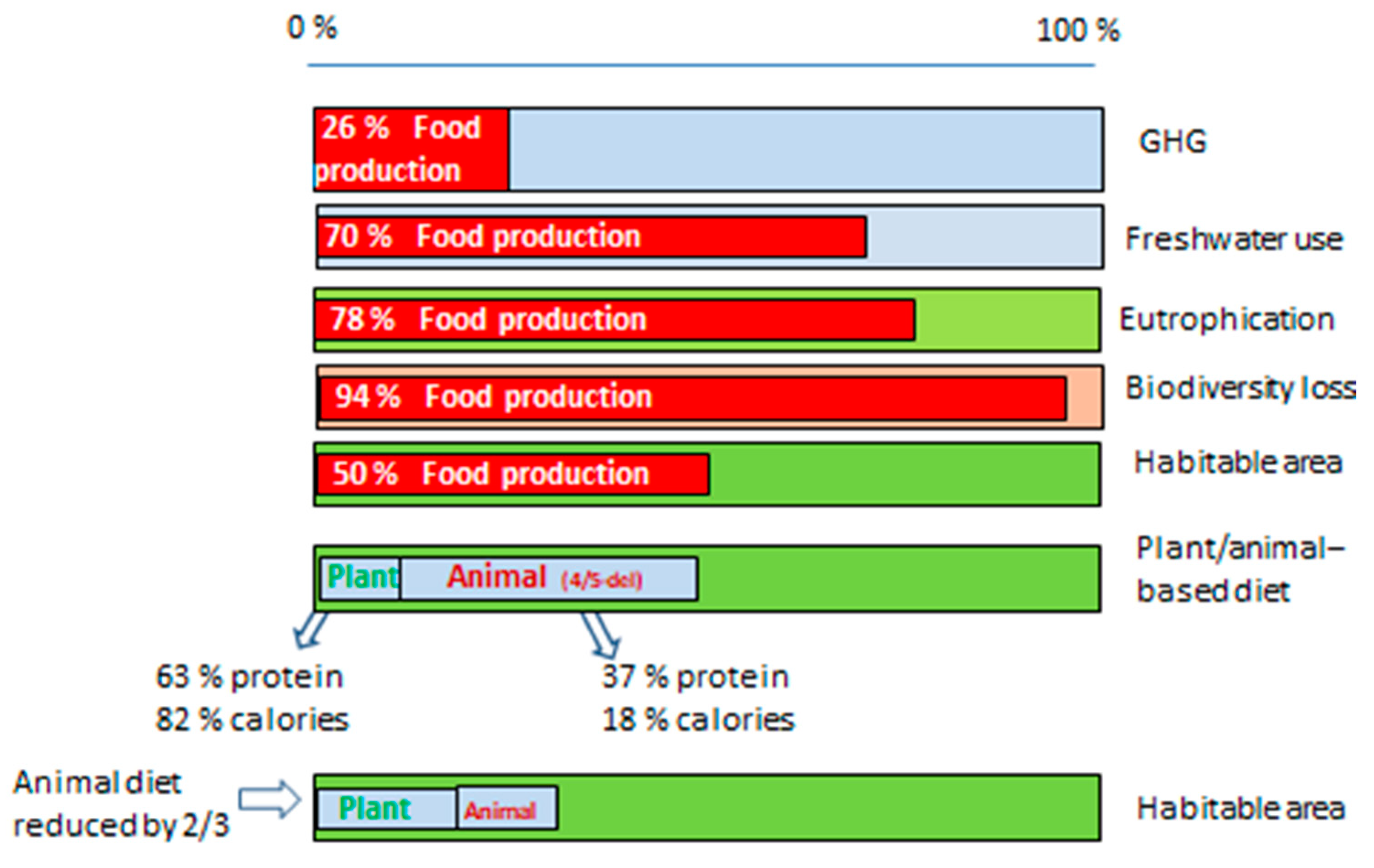 Nutrients 16 04176 g003