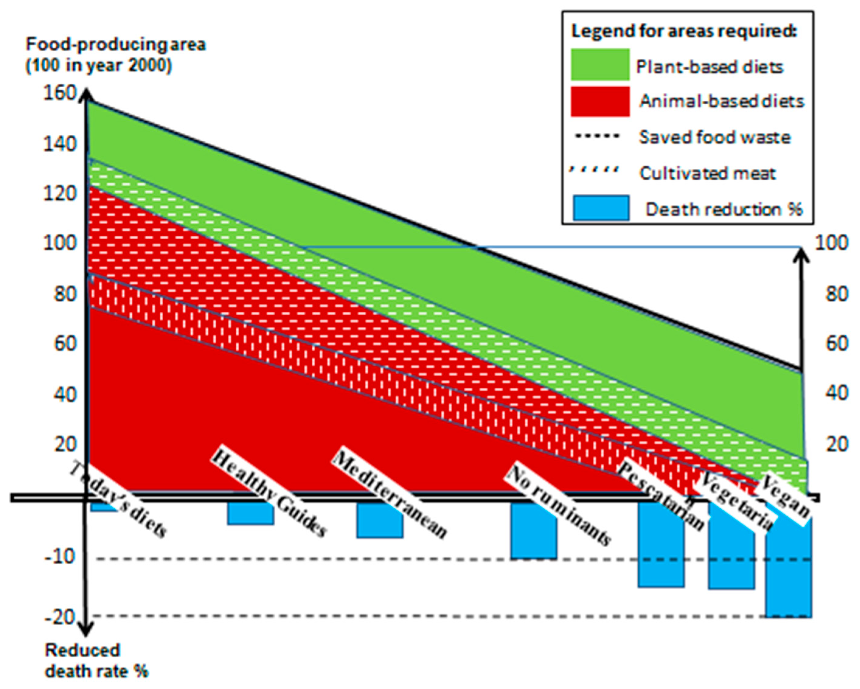 Nutrients 16 04176 g008