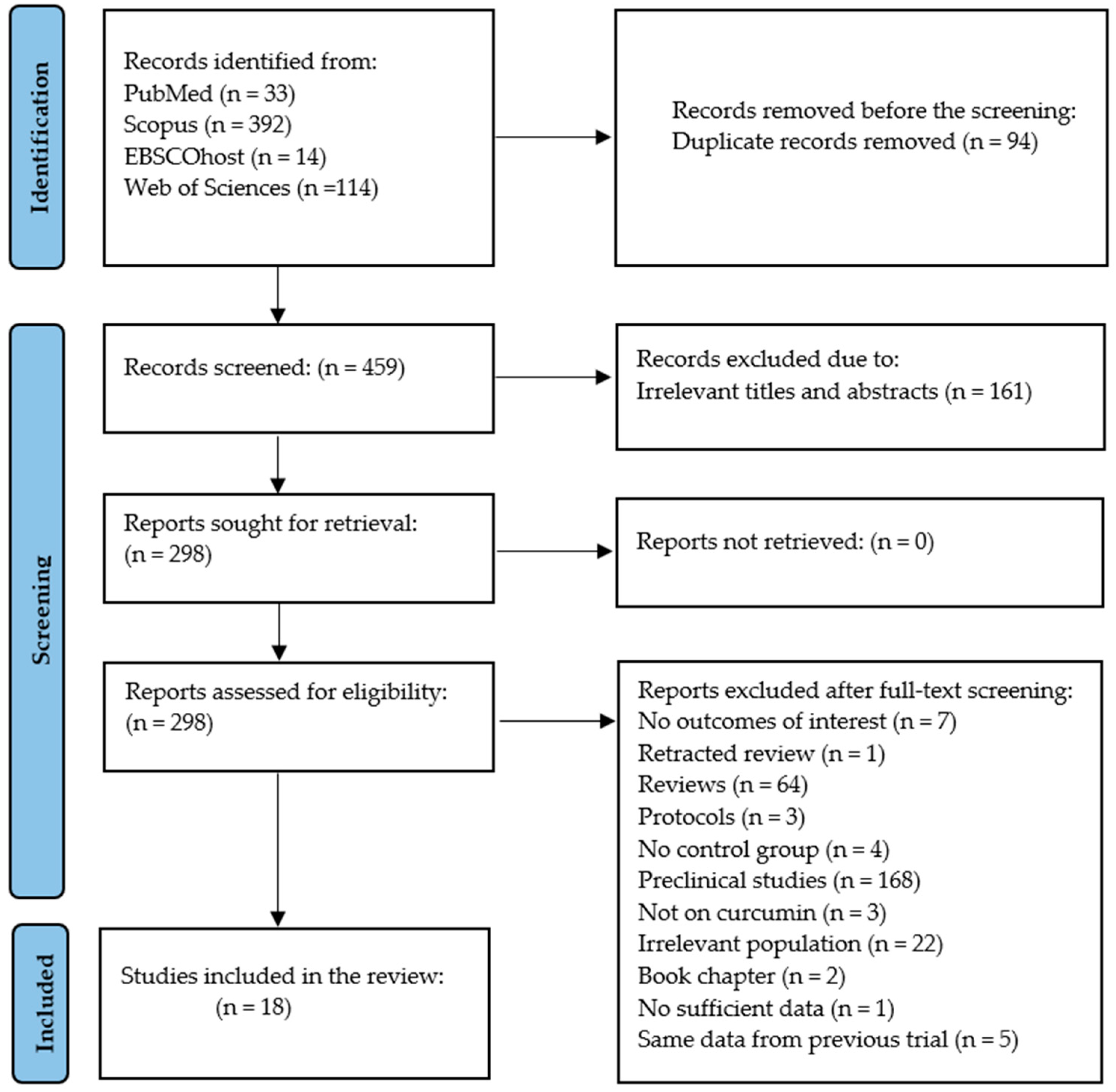 Nutrients 16 04177 g001