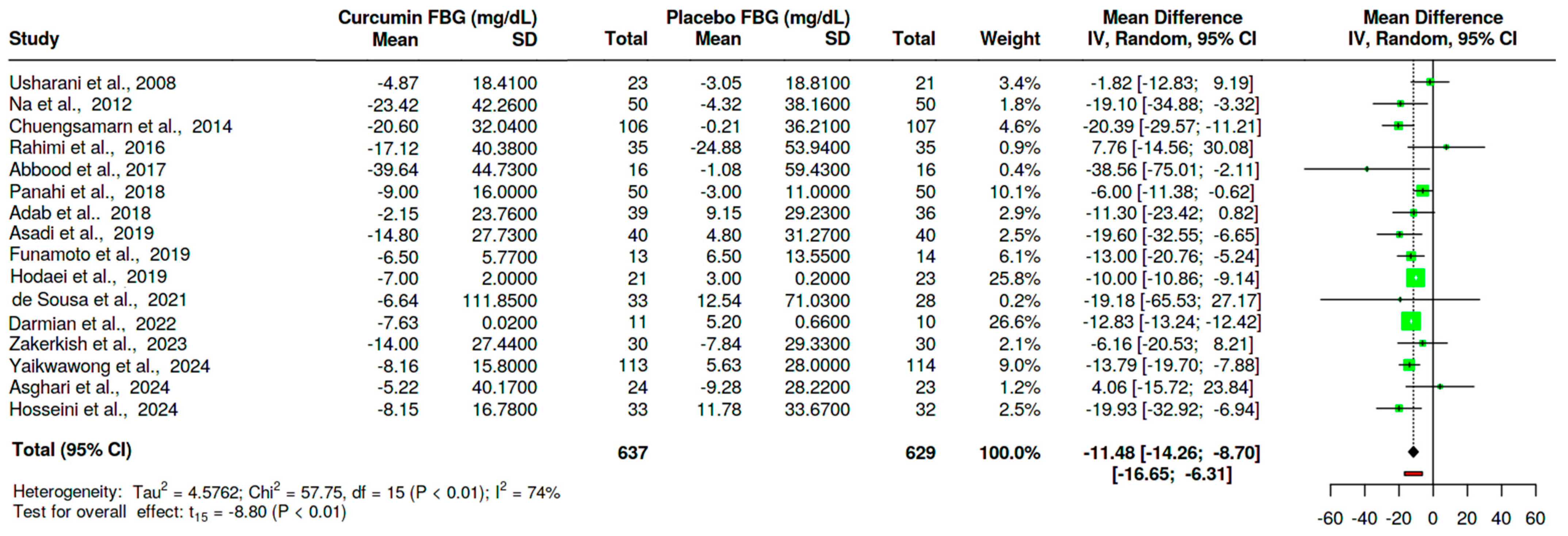 Nutrients 16 04177 g003