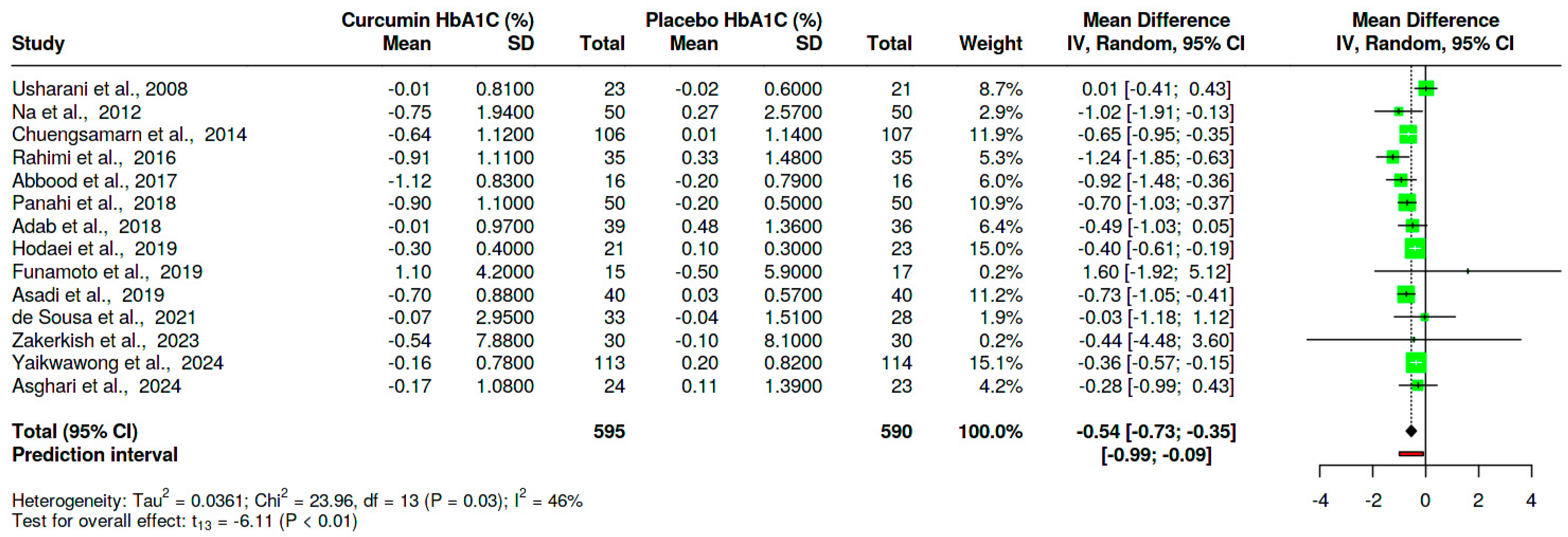 Nutrients 16 04177 g004