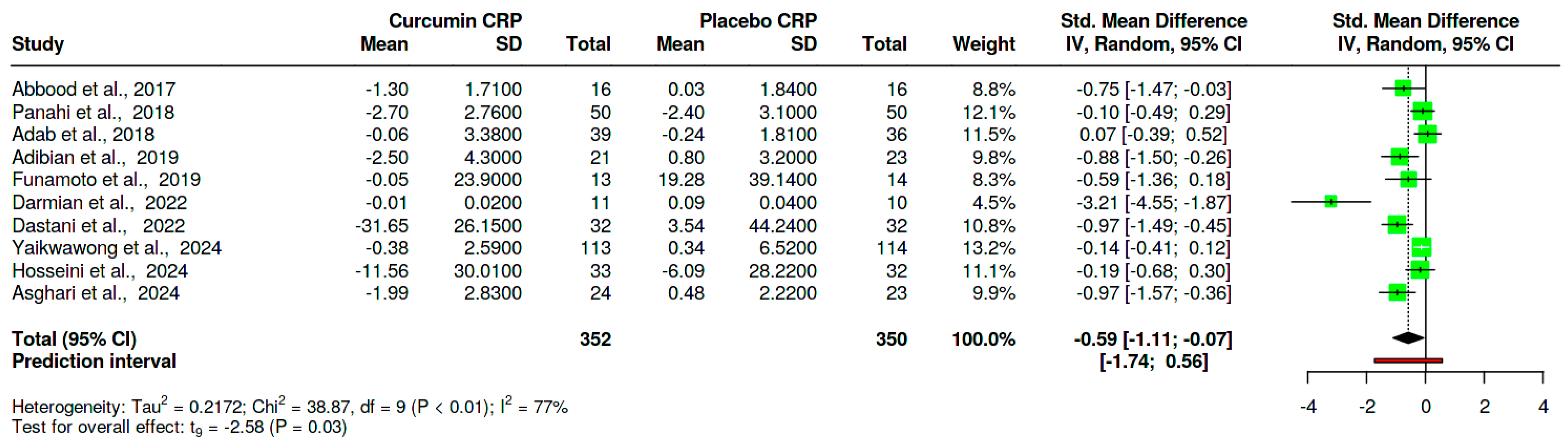 Nutrients 16 04177 g005
