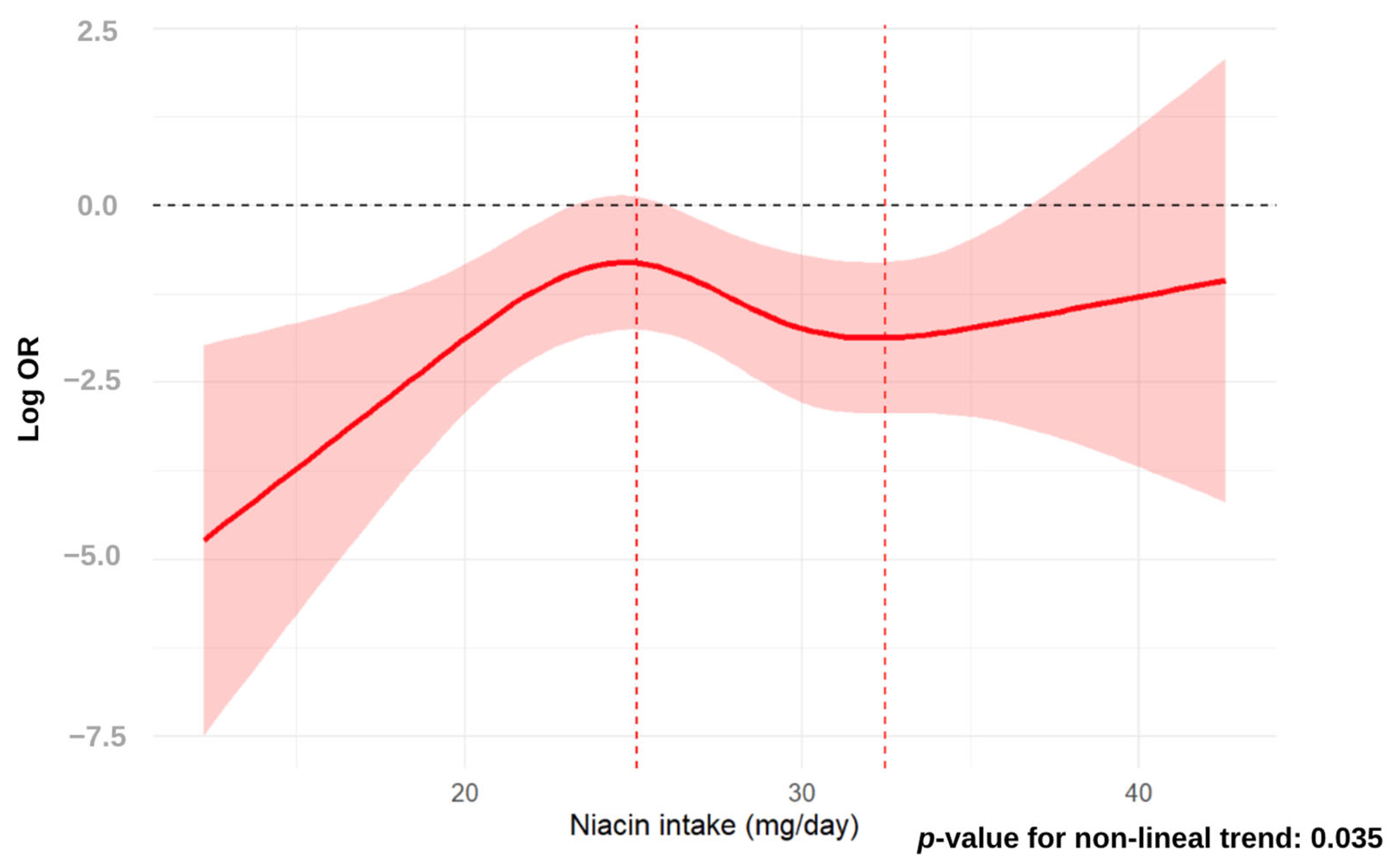 Nutrients 16 04178 g001