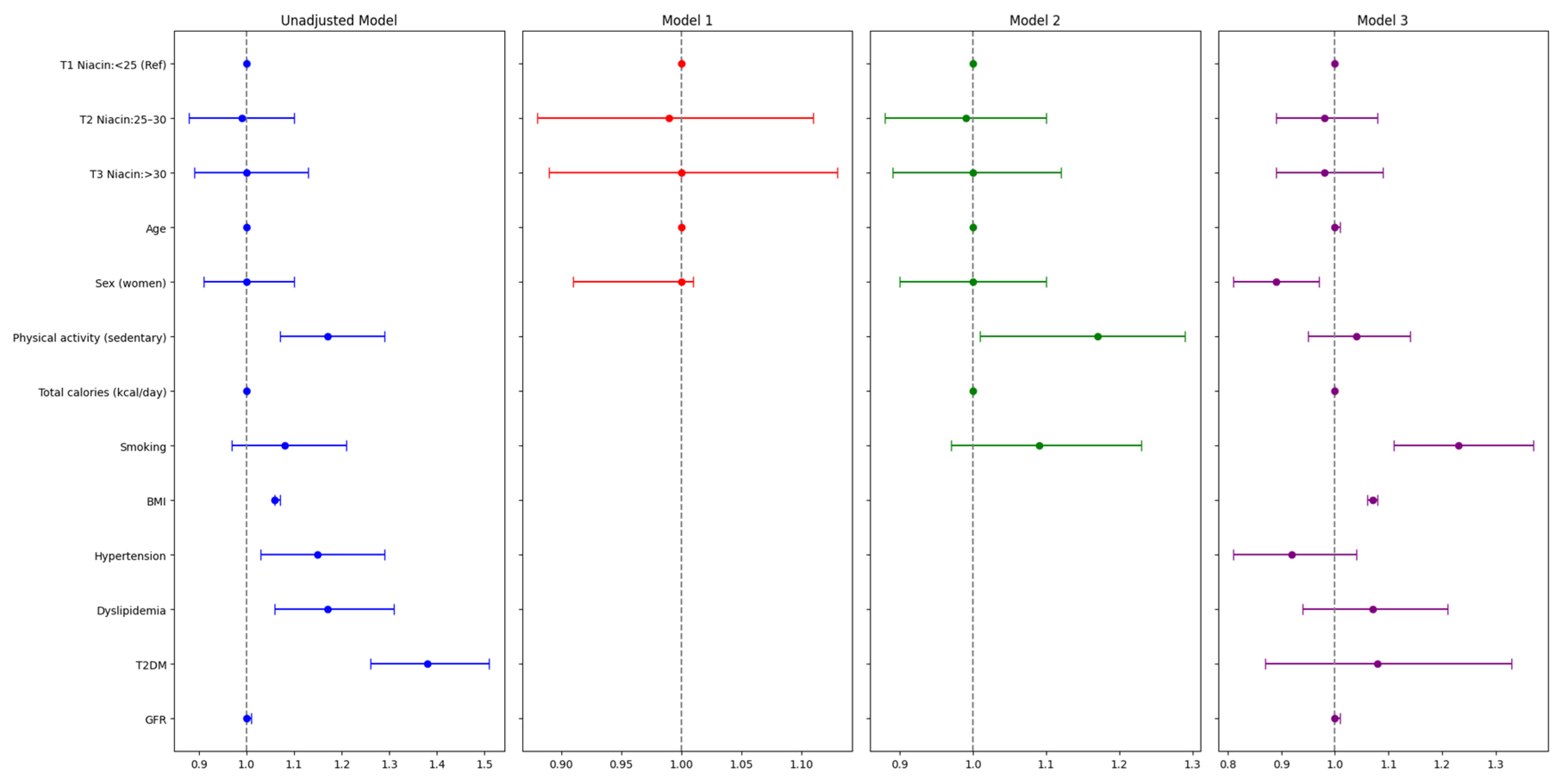 Nutrients 16 04178 g003