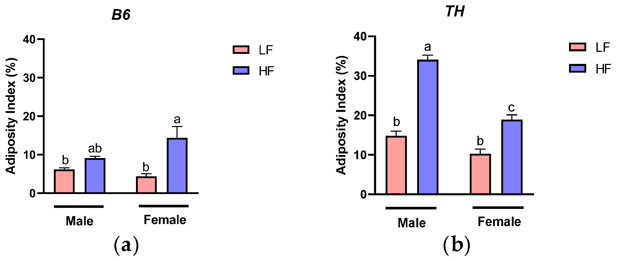 Nutrients 16 04179 g002