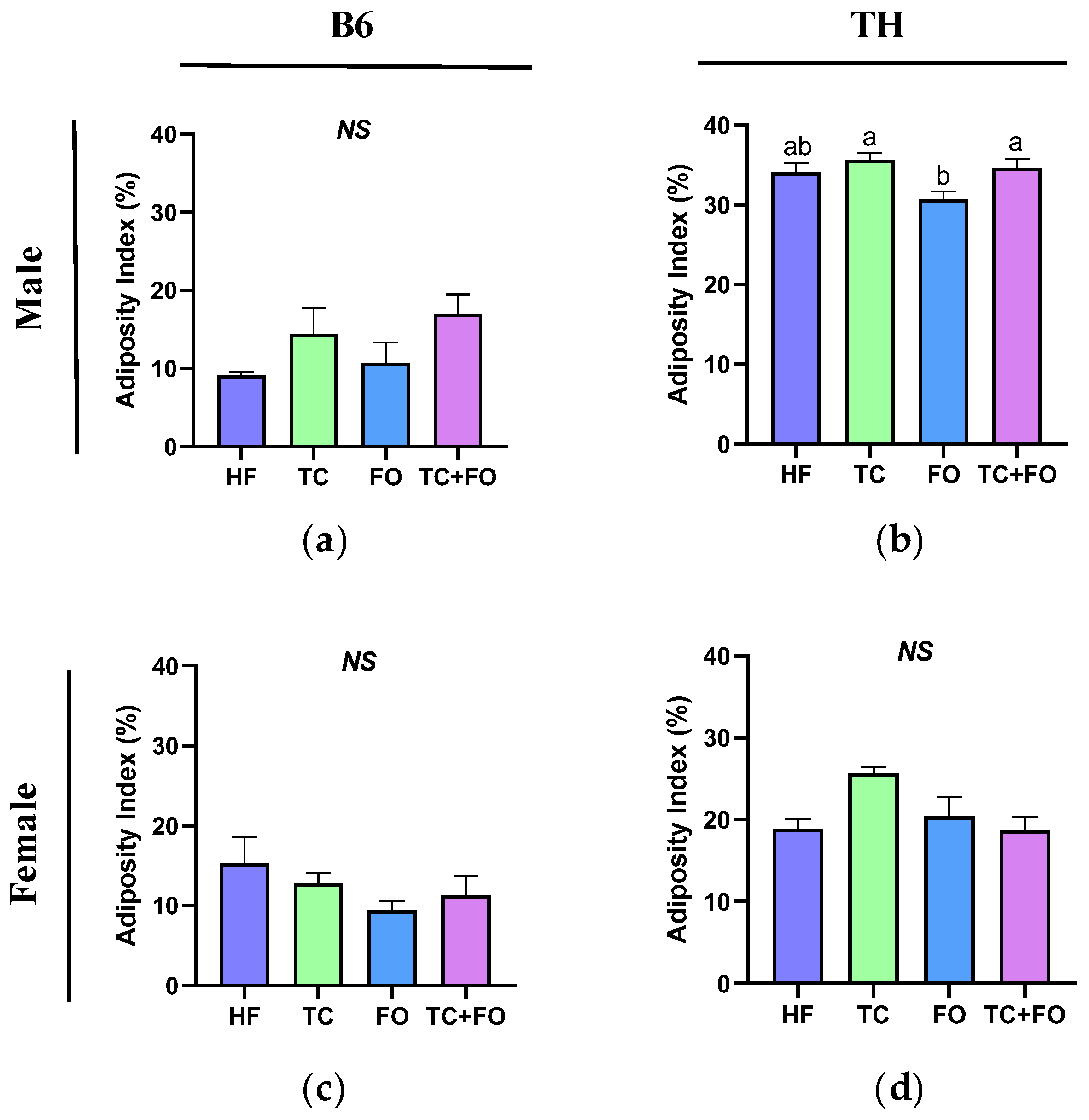 Nutrients 16 04179 g003