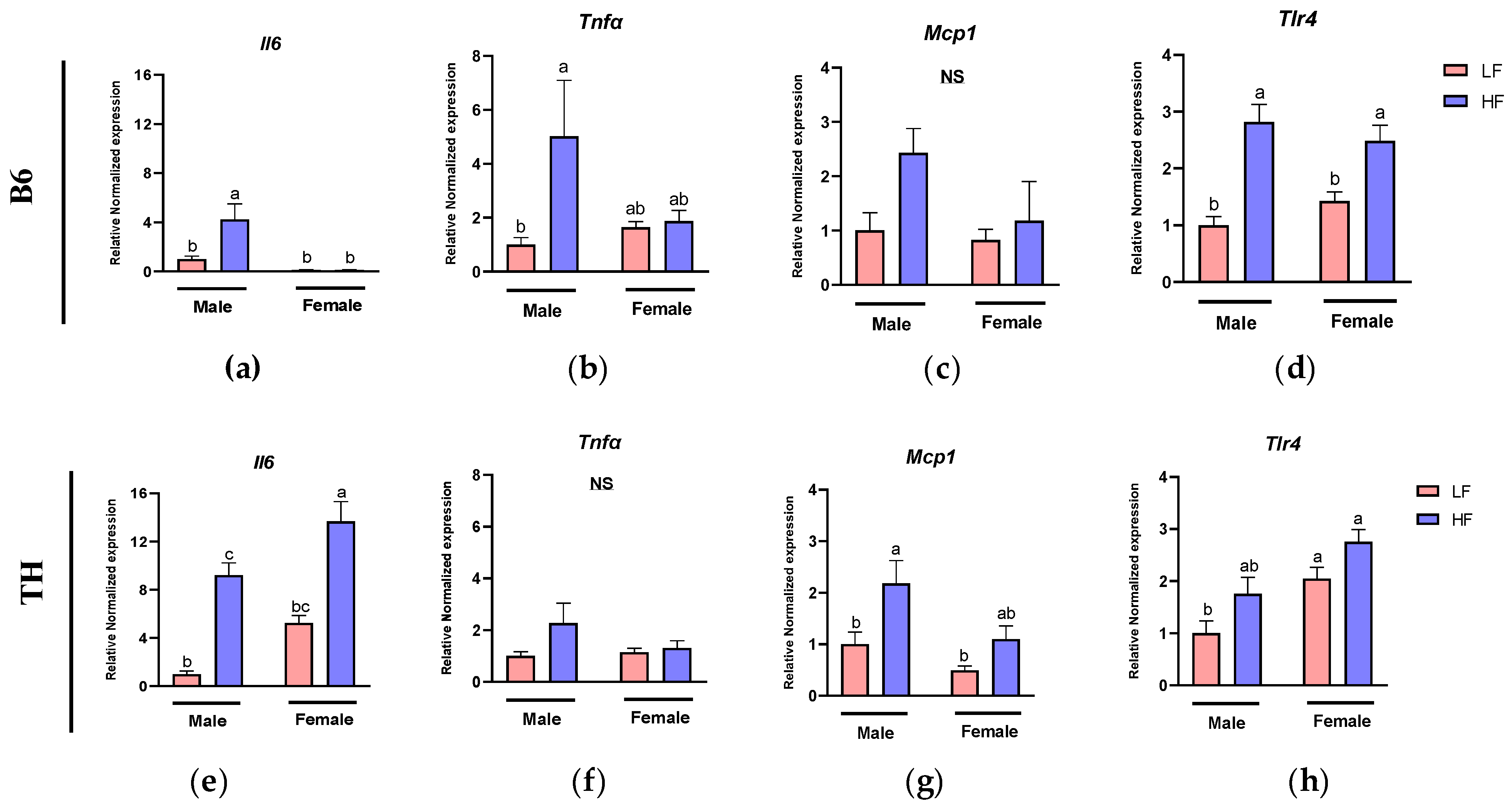 Nutrients 16 04179 g004