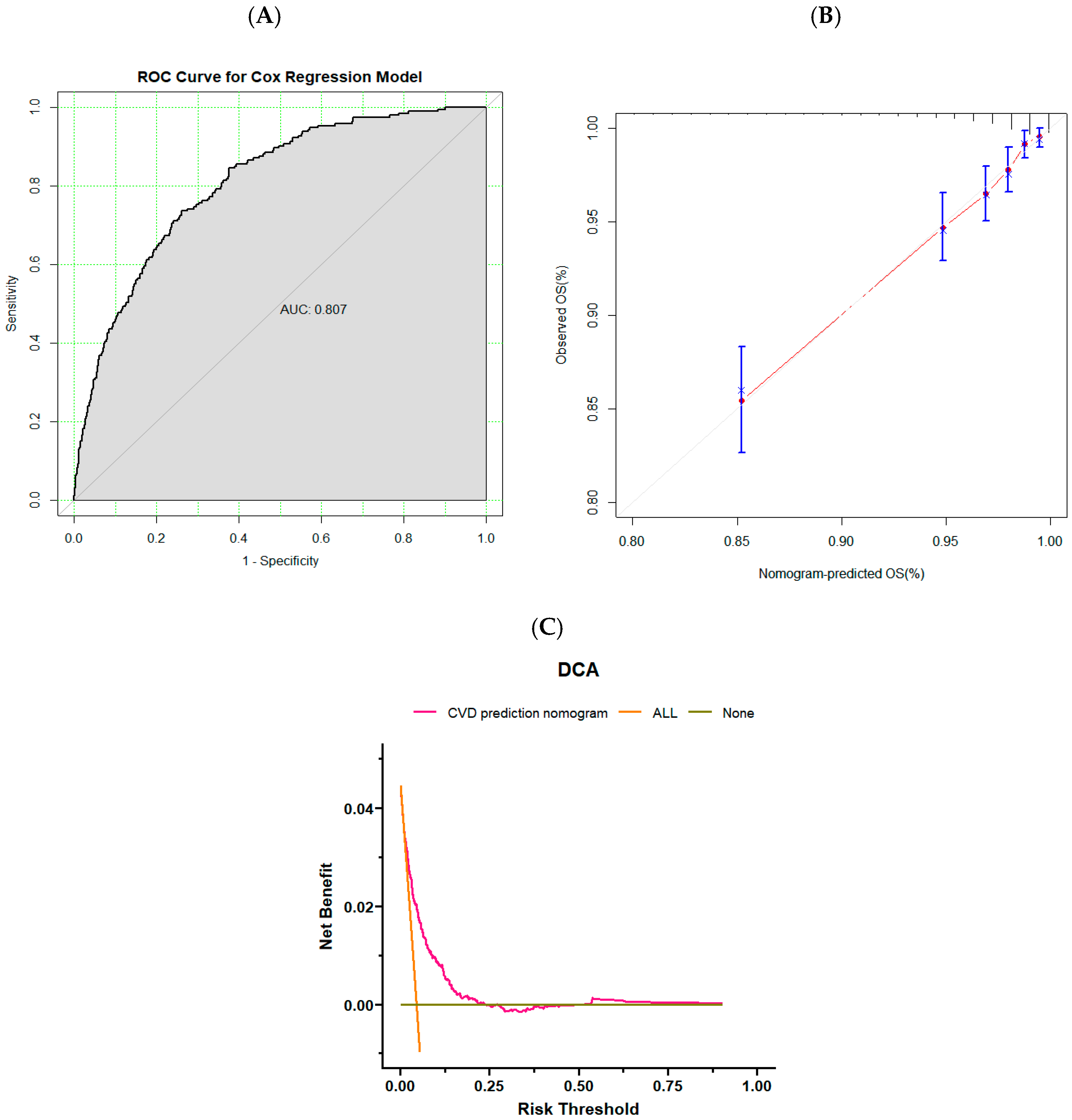 Nutrients 16 04180 g004