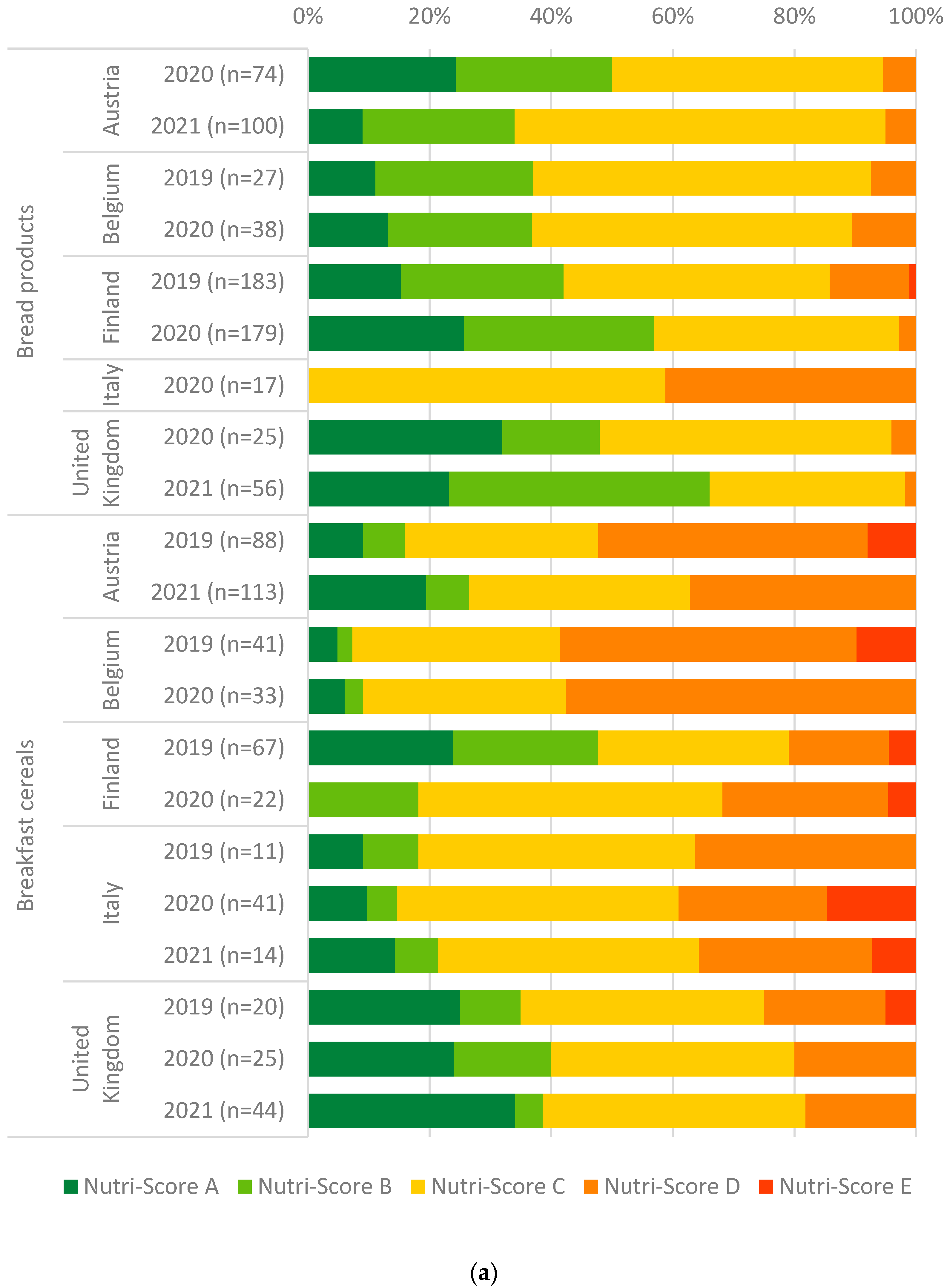 Nutrients 16 04184 g003a