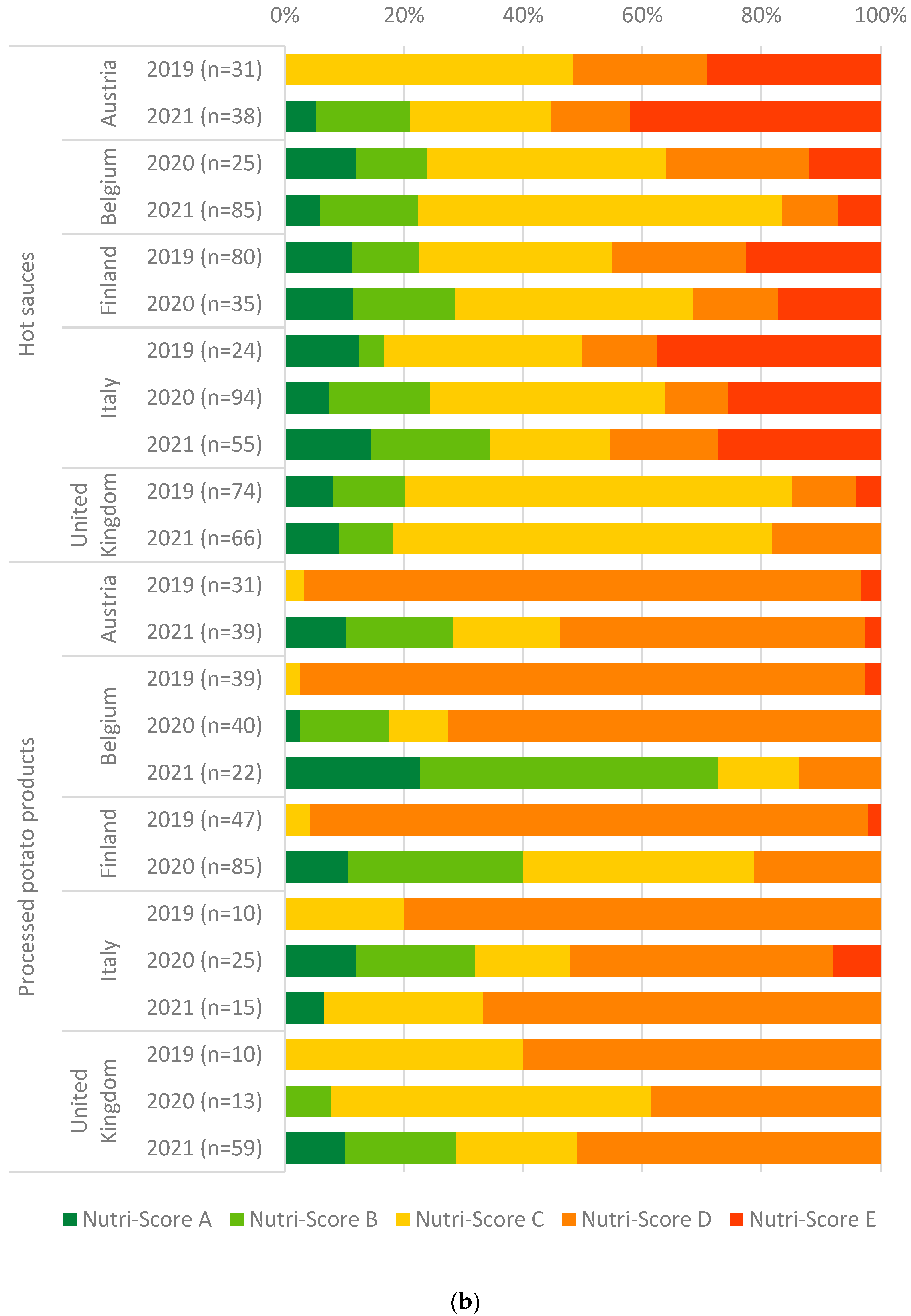 Nutrients 16 04184 g003b