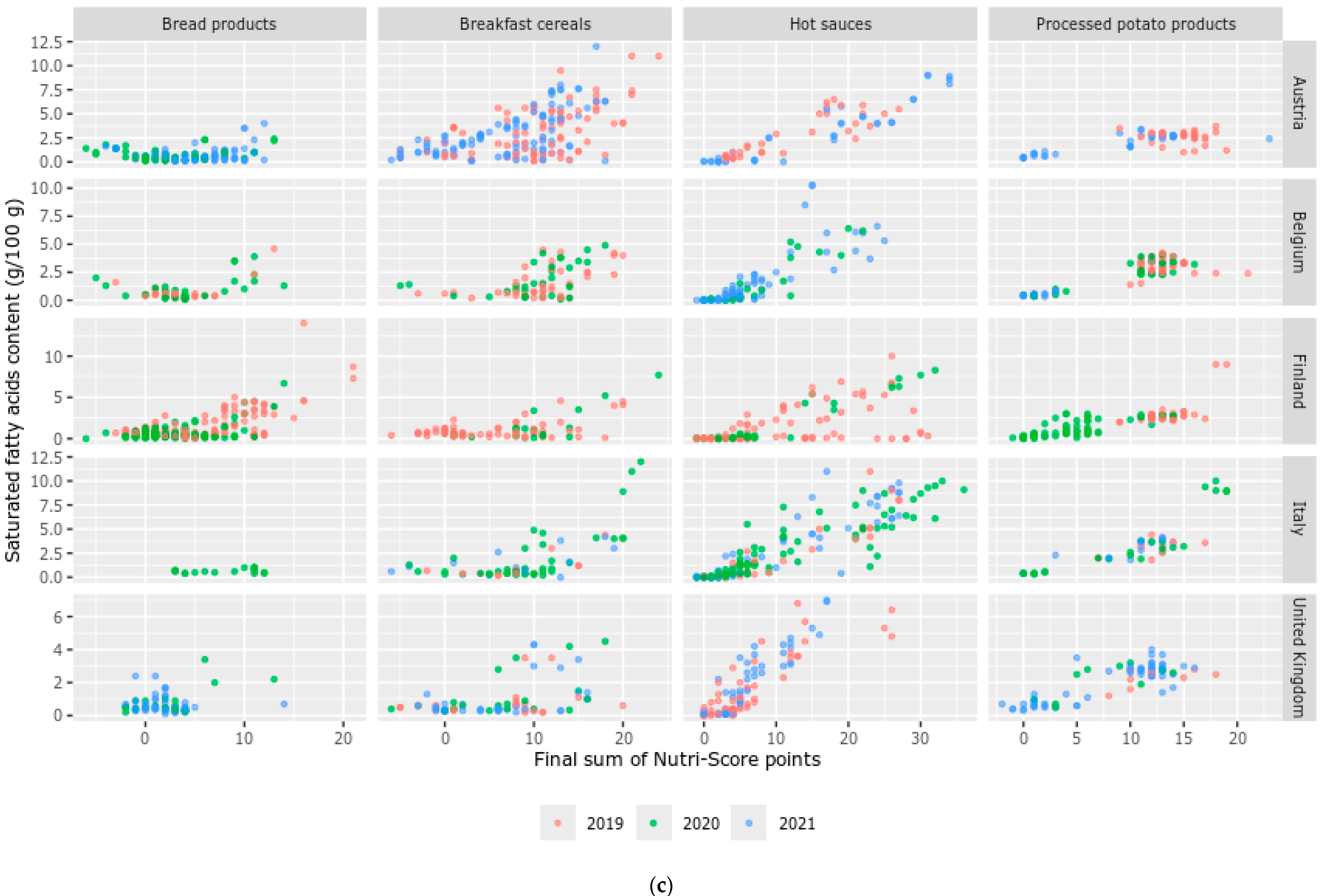 Nutrients 16 04184 g004c