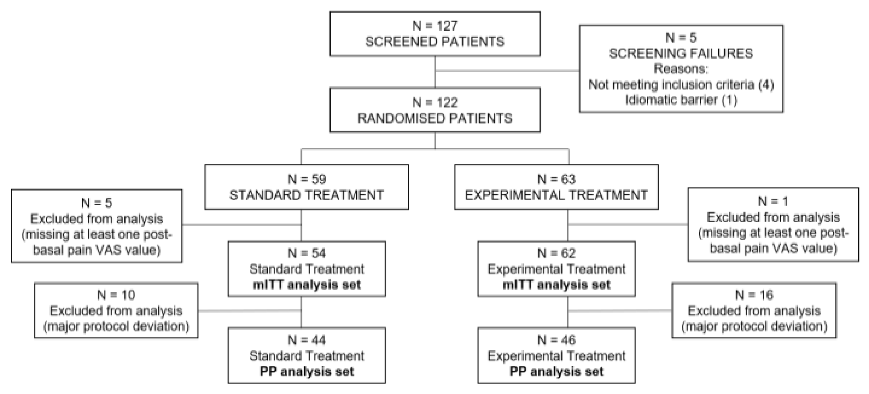 Nutrients 16 04187 g001