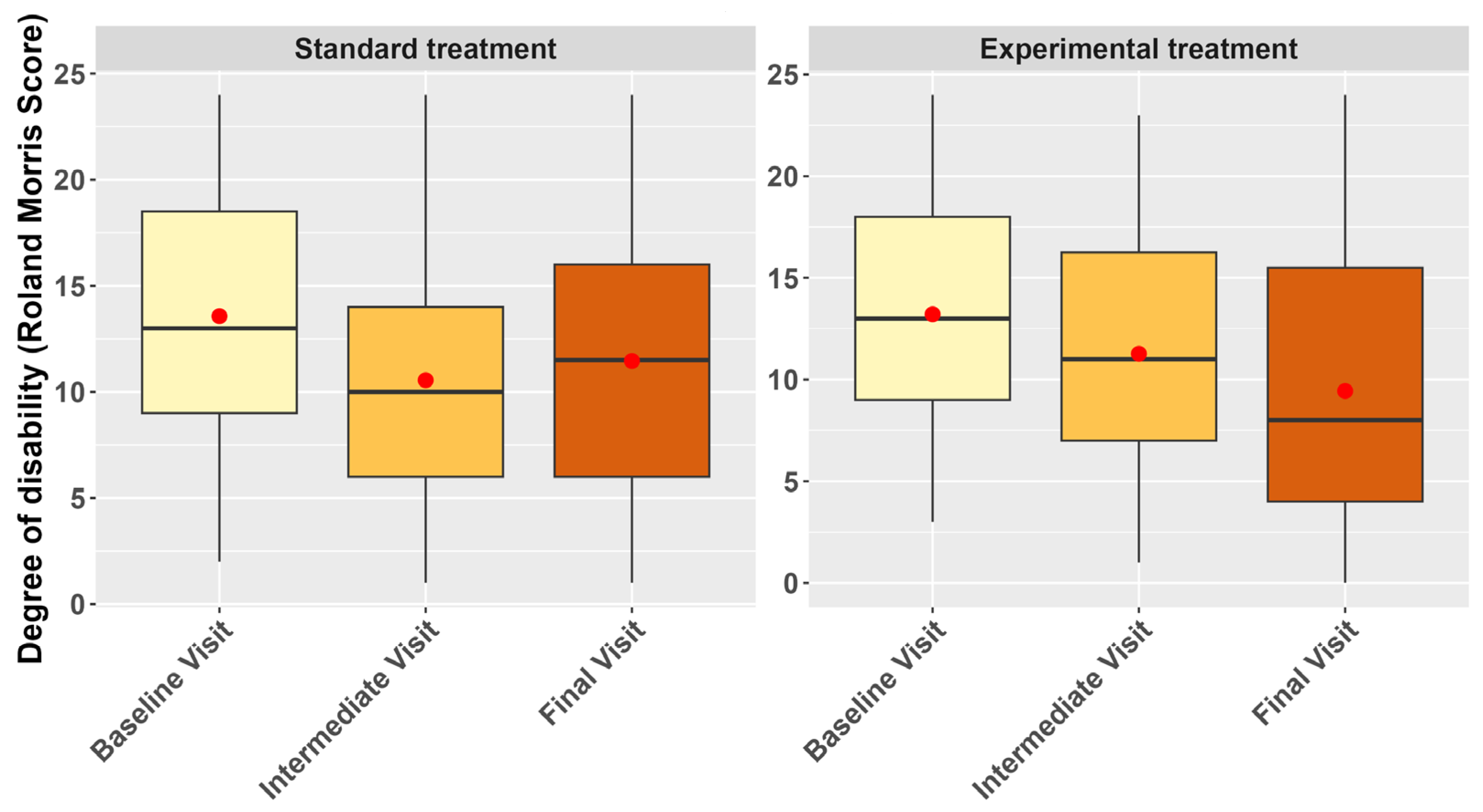 Nutrients 16 04187 g003
