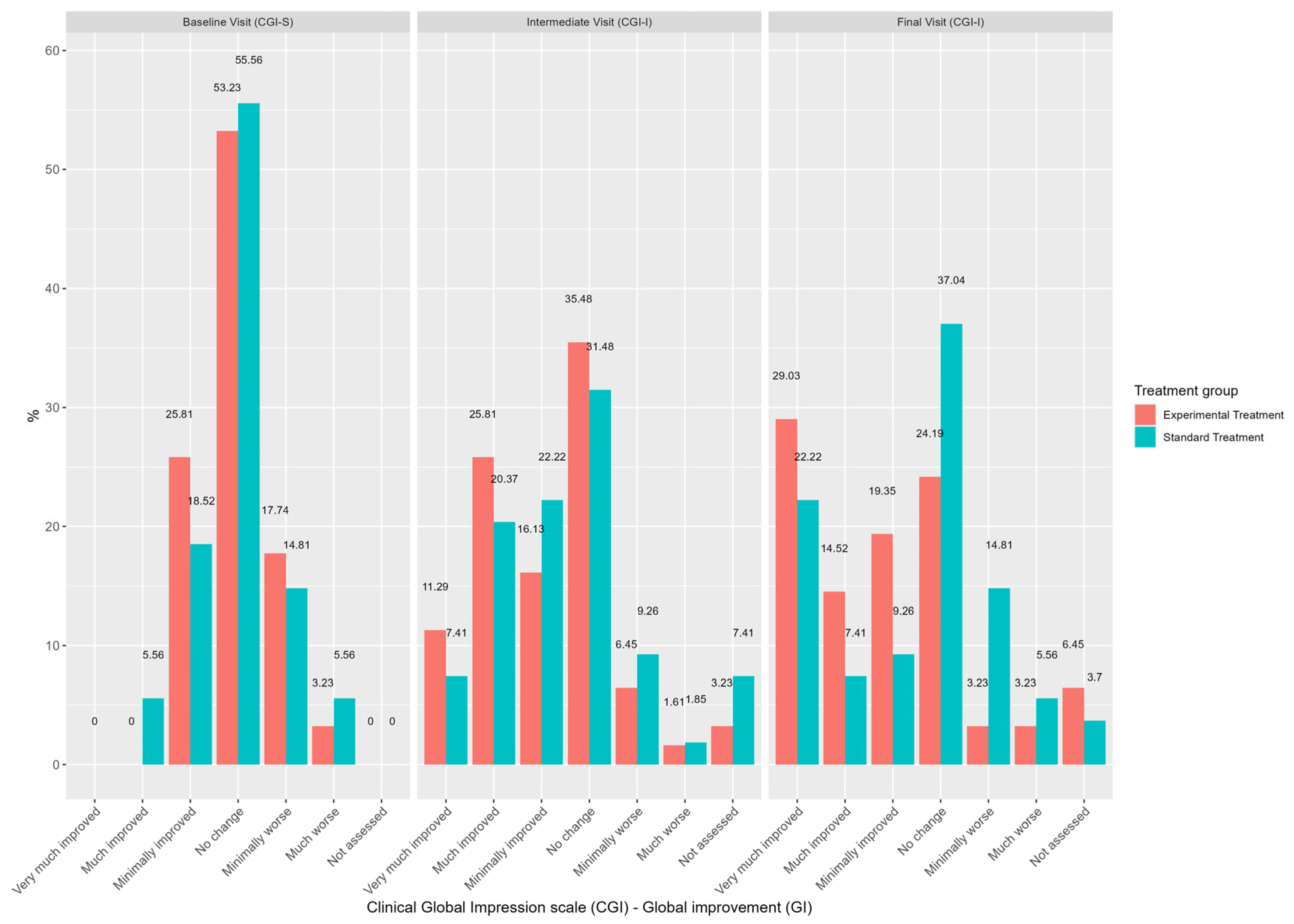 Nutrients 16 04187 g004
