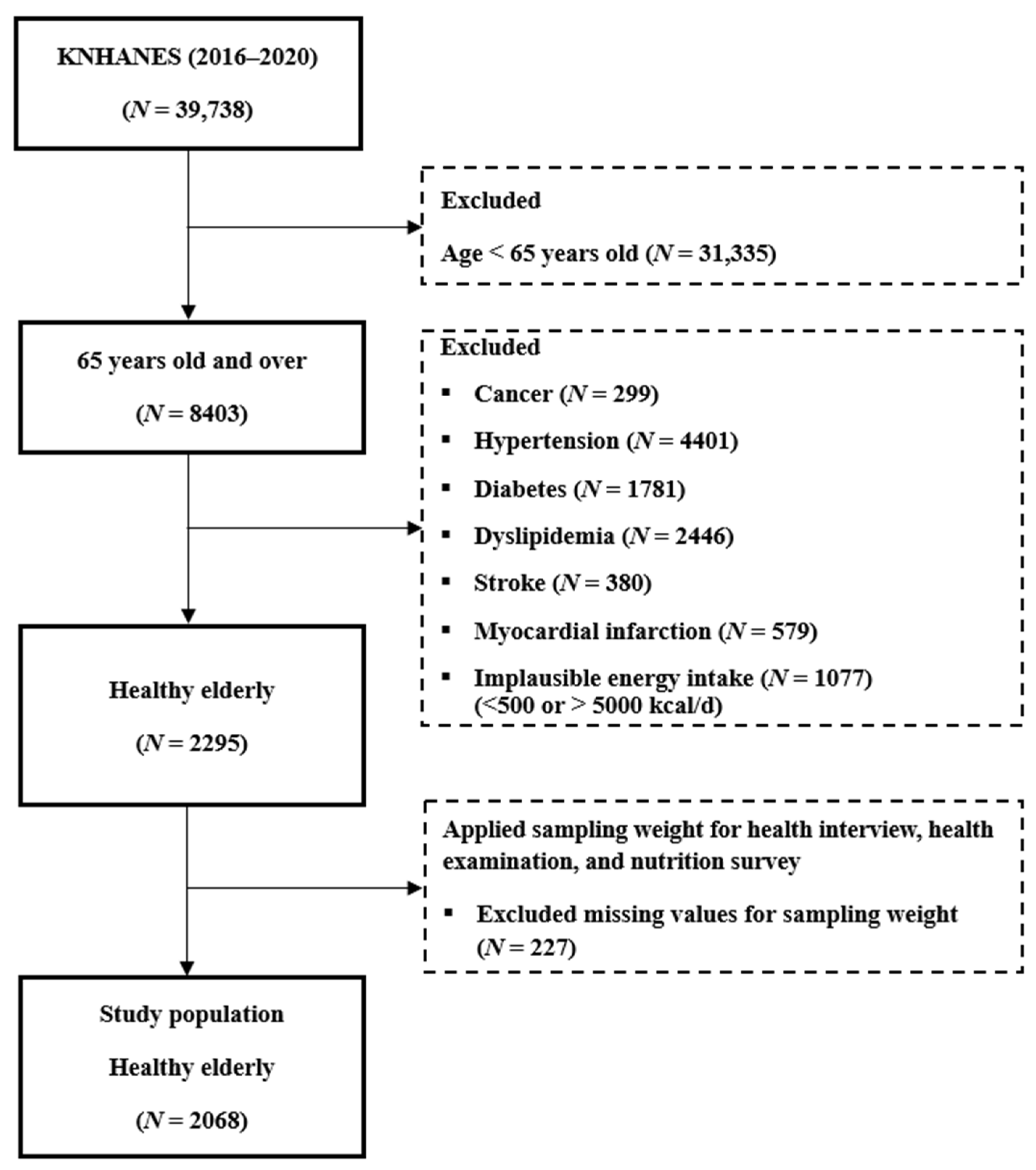 Nutrients 16 04188 g001