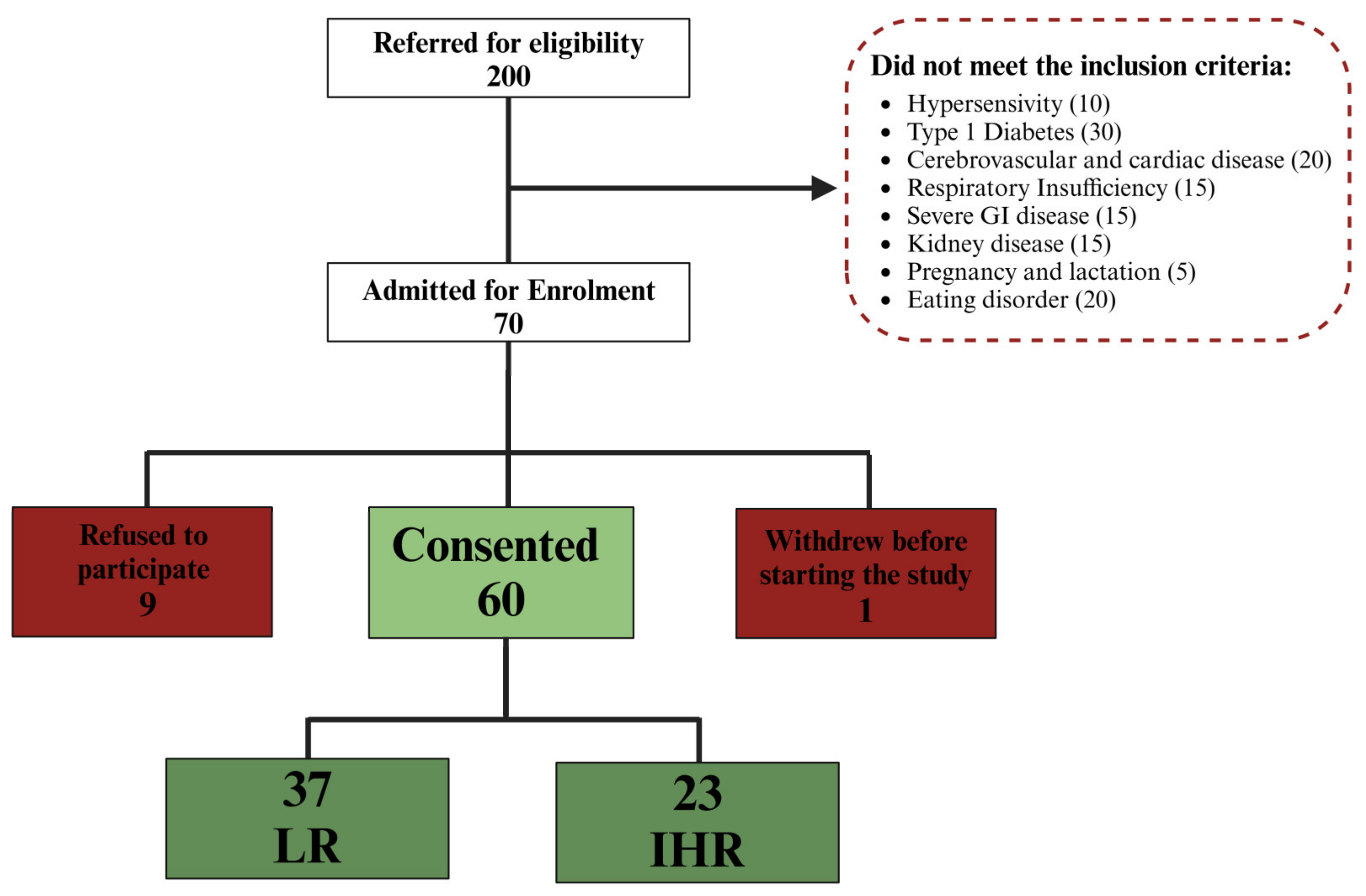 Nutrients 16 04189 g001