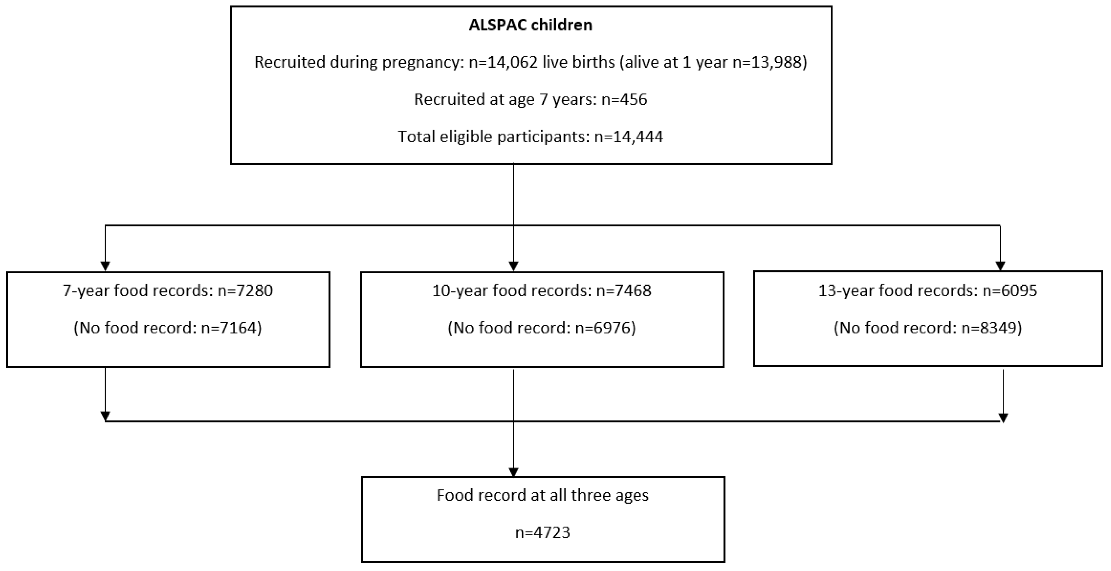 Nutrients 16 04192 g001
