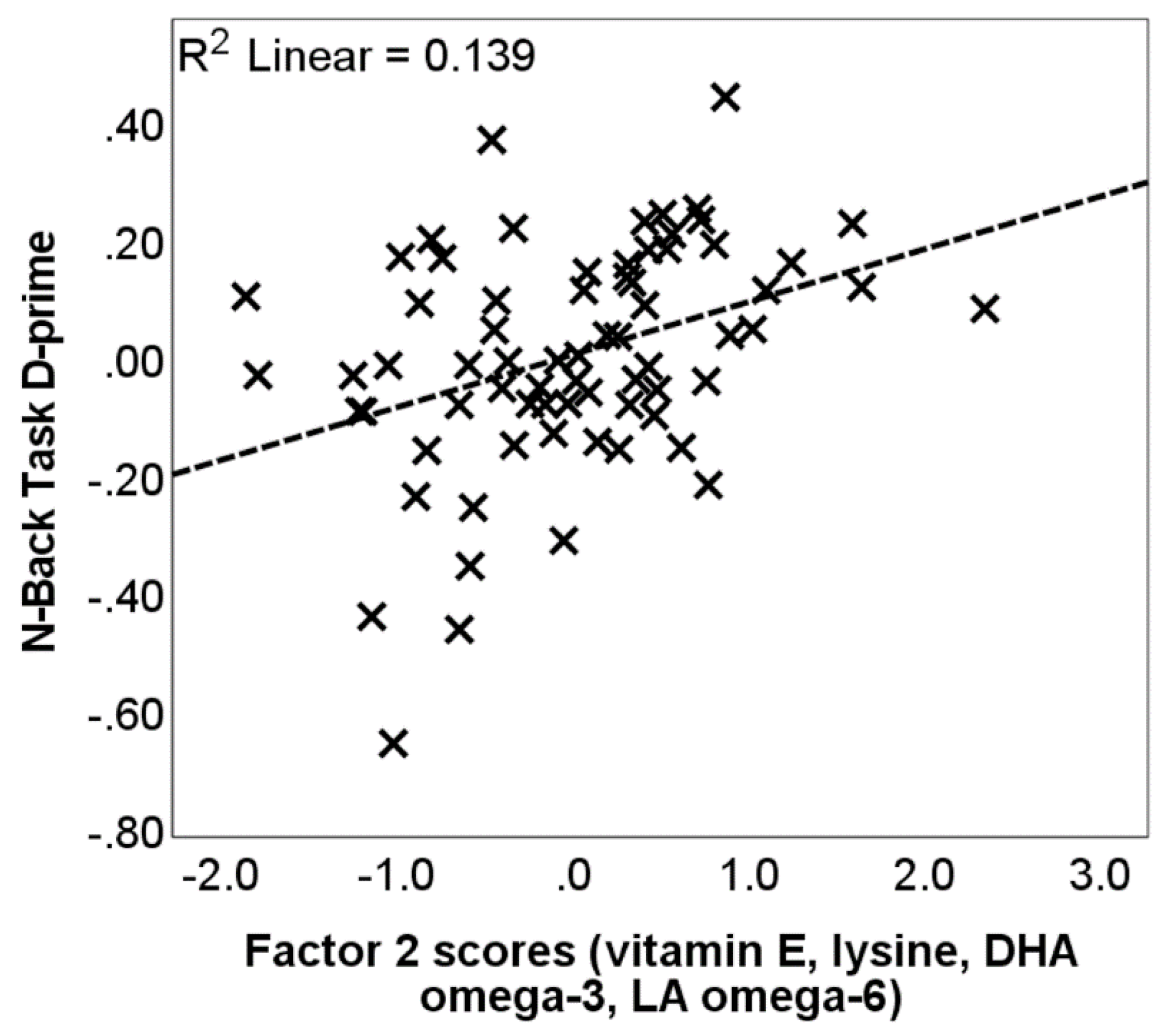 Nutrients 16 04193 g001