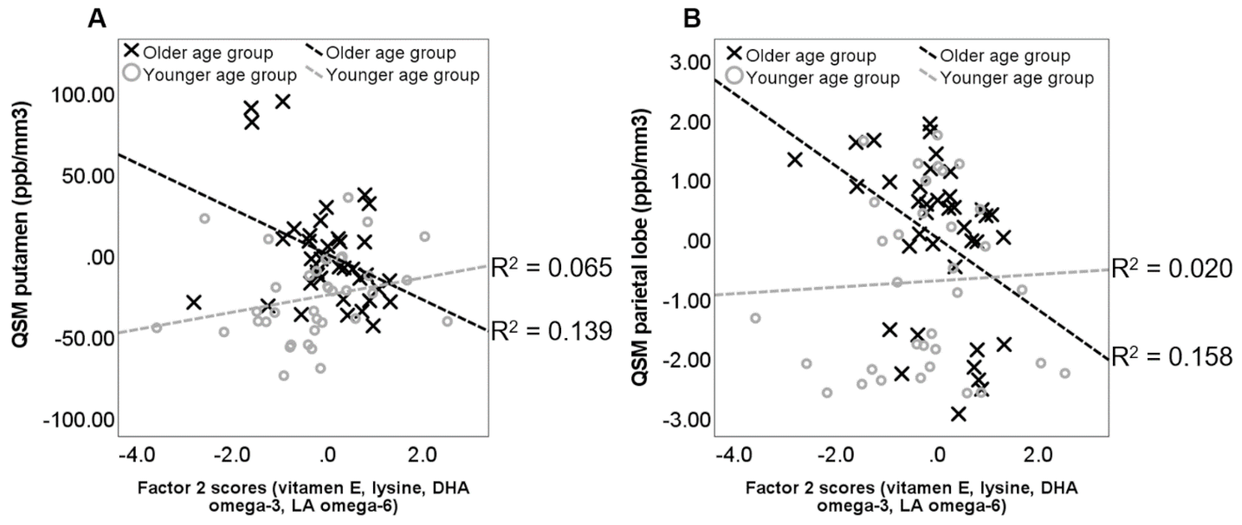 Nutrients 16 04193 g002