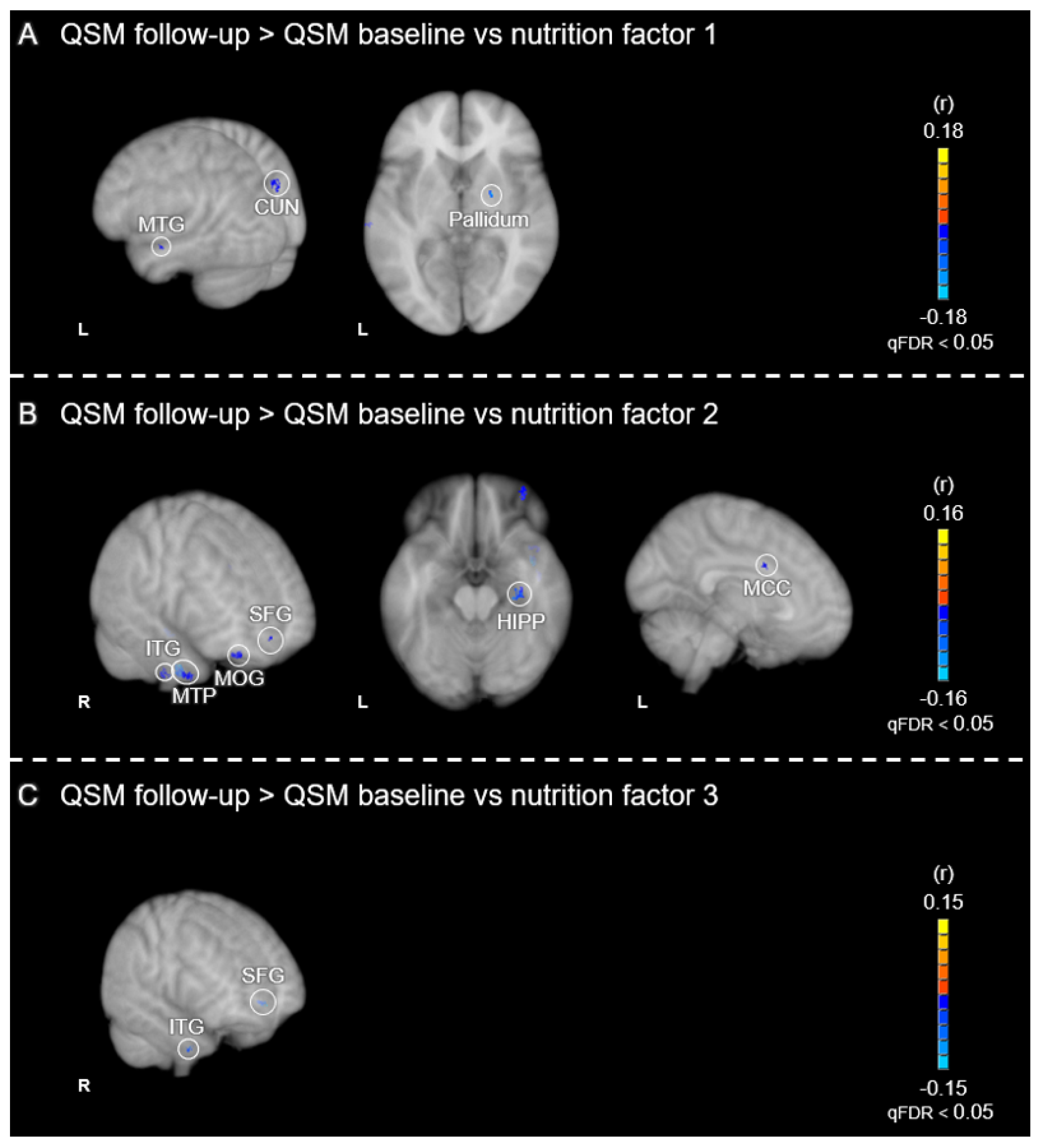 Nutrients 16 04193 g003